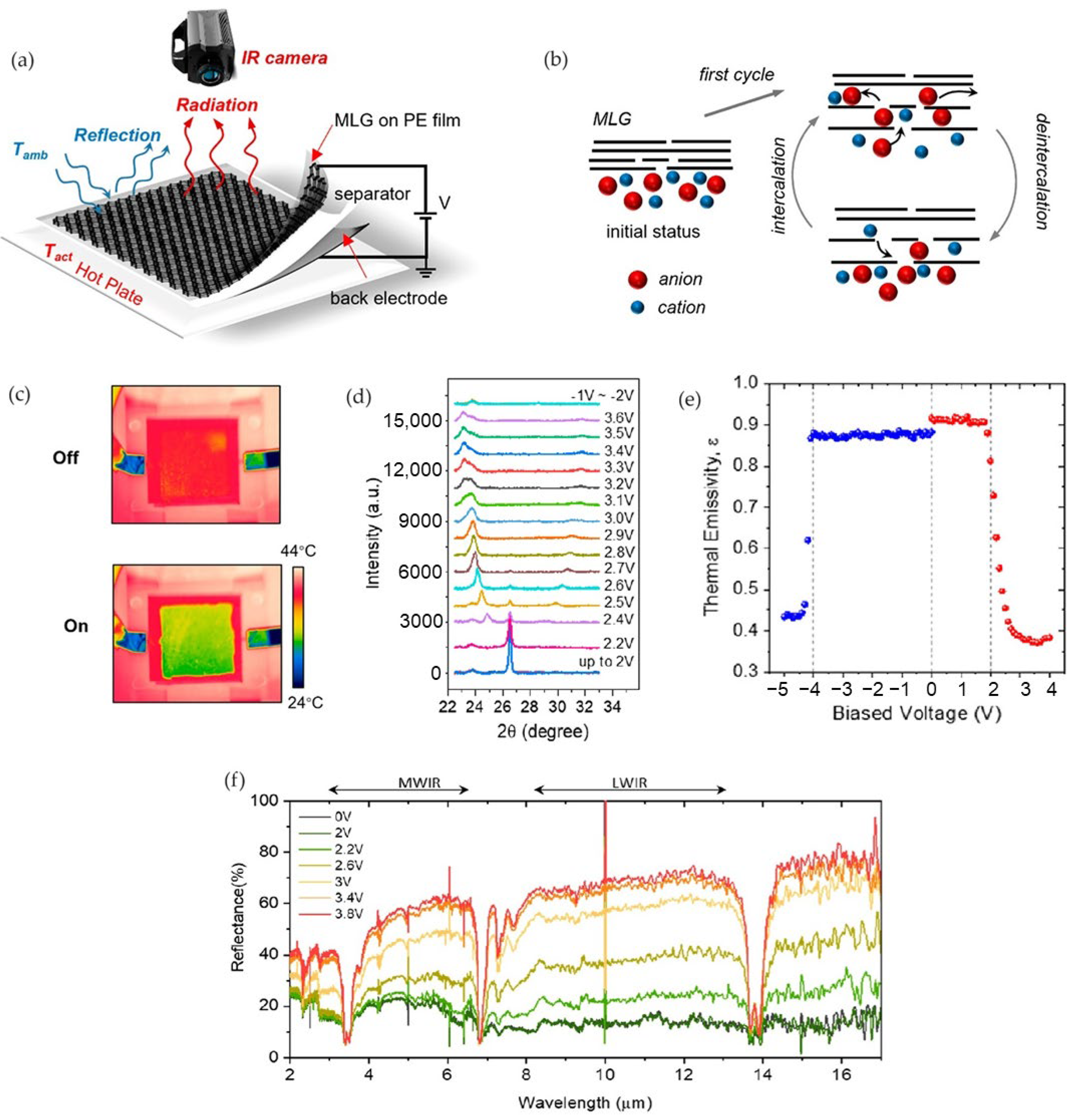 Nanomaterials 14 01394 g008