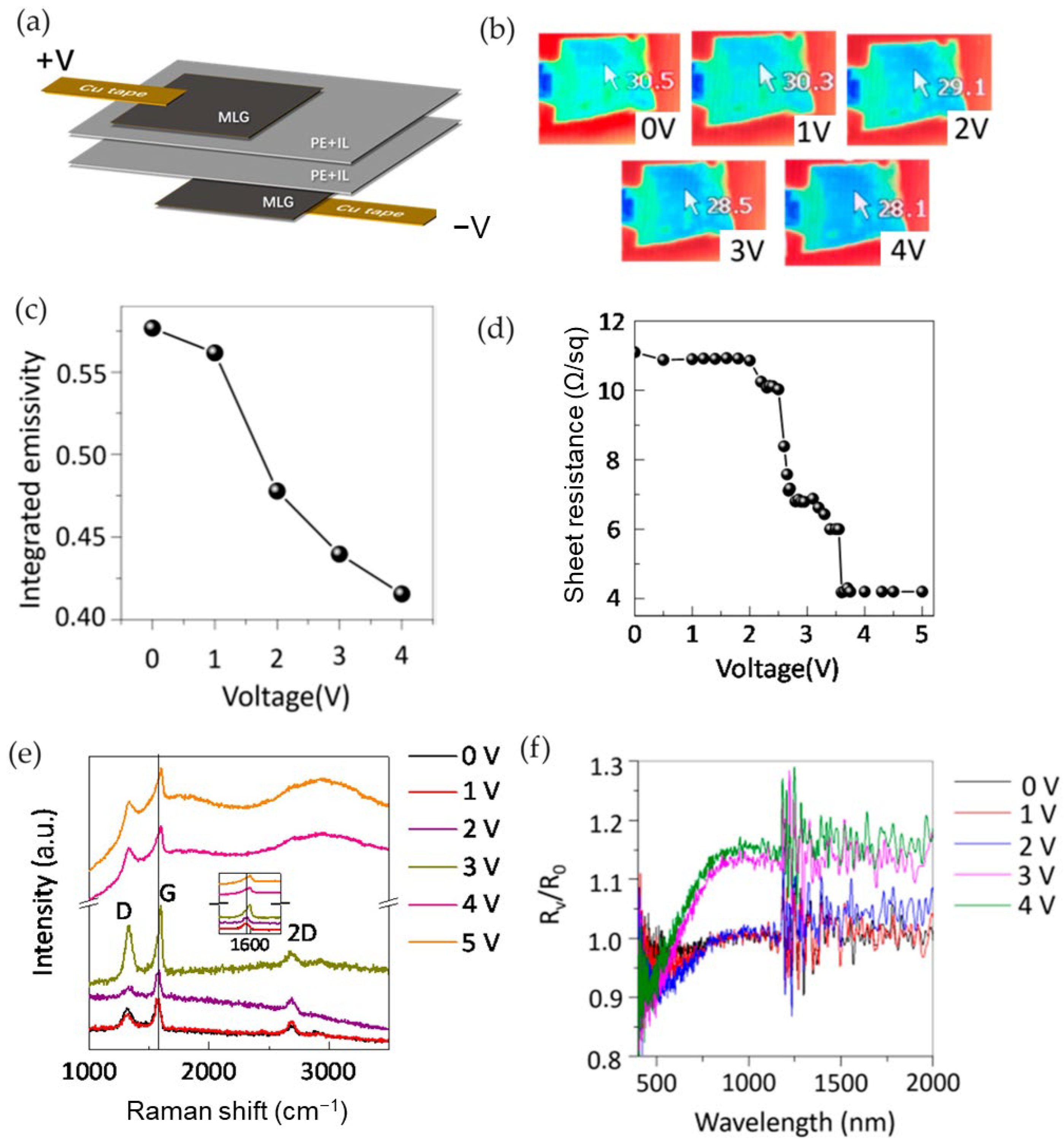 Nanomaterials 14 01394 g009