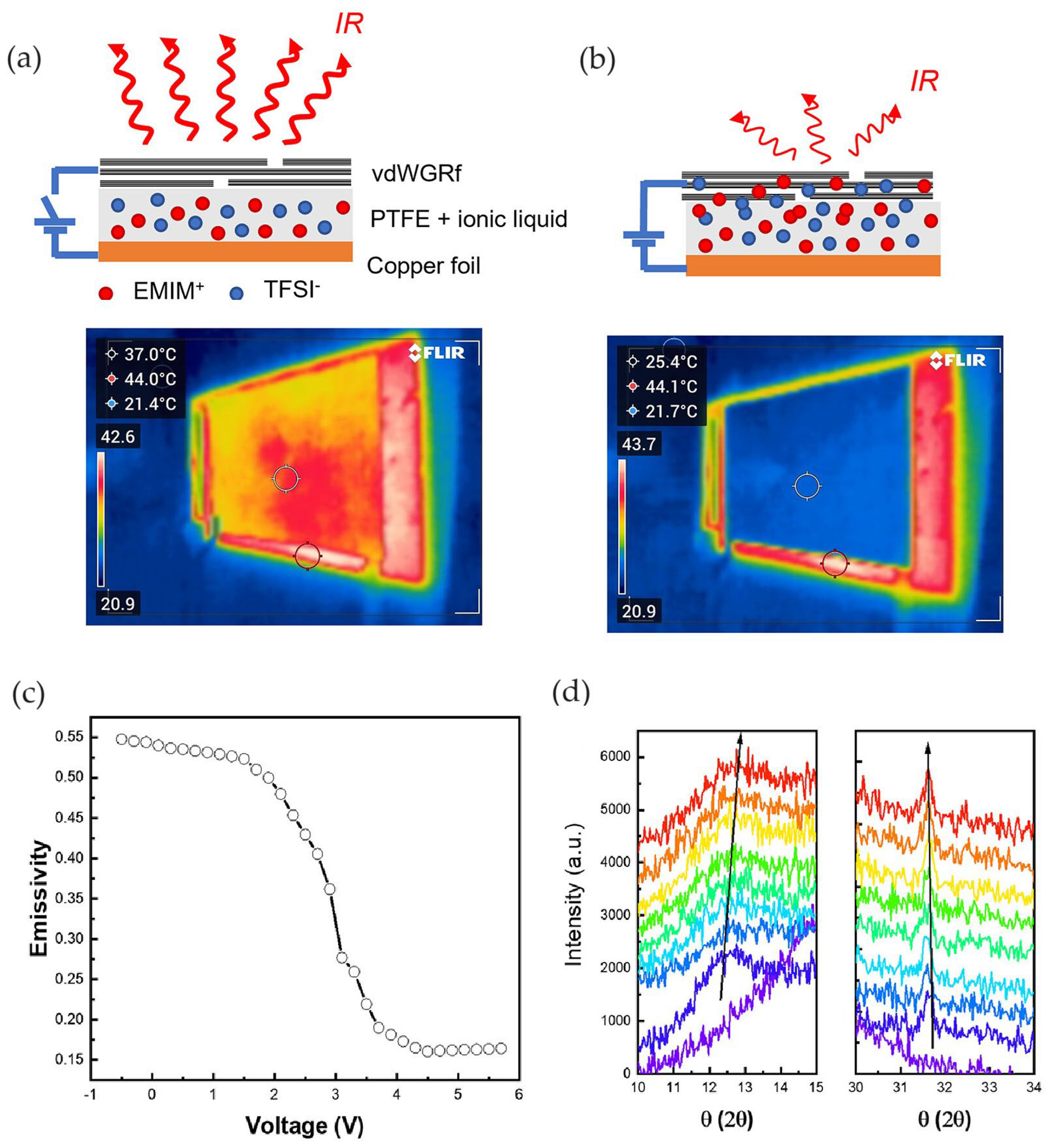 Nanomaterials 14 01394 g012