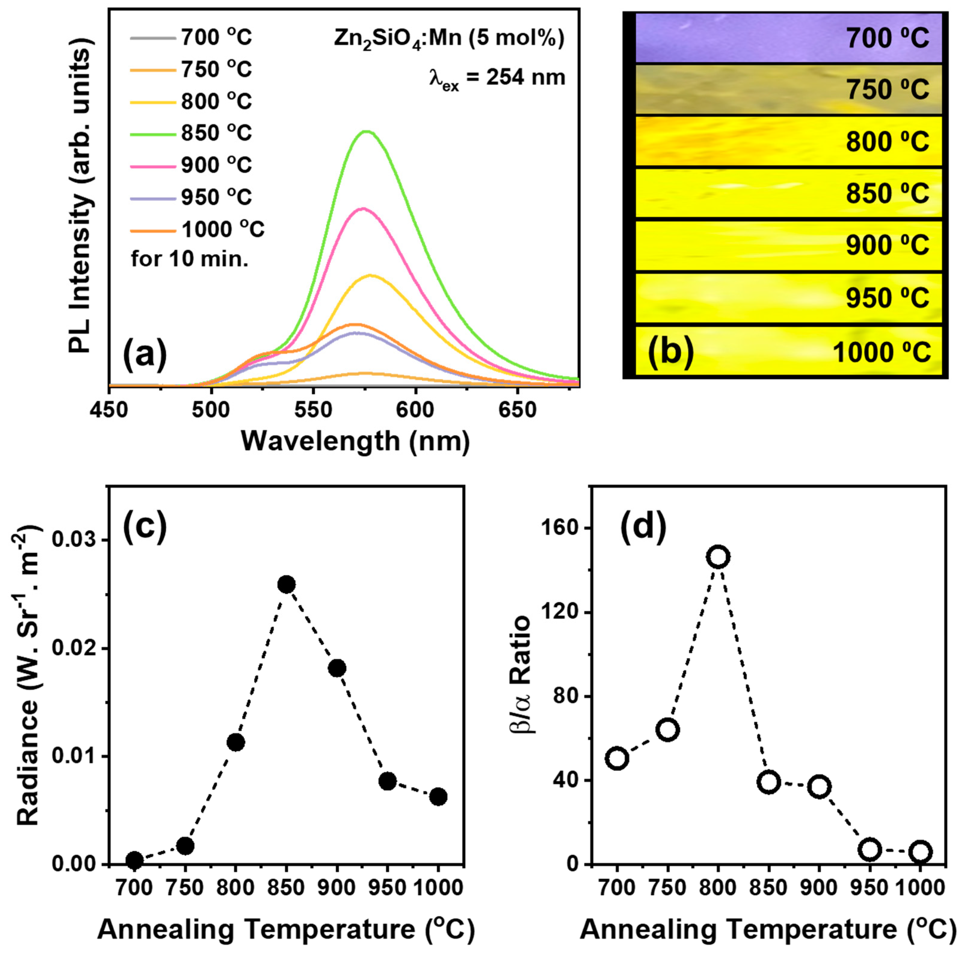 Nanomaterials 14 01395 g002 Nanomaterials 14 01395 g002