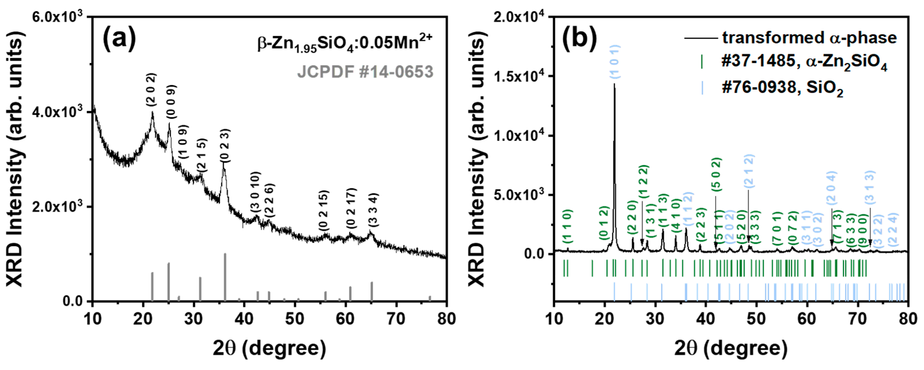 Nanomaterials 14 01395 g005 Nanomaterials 14 01395 g005