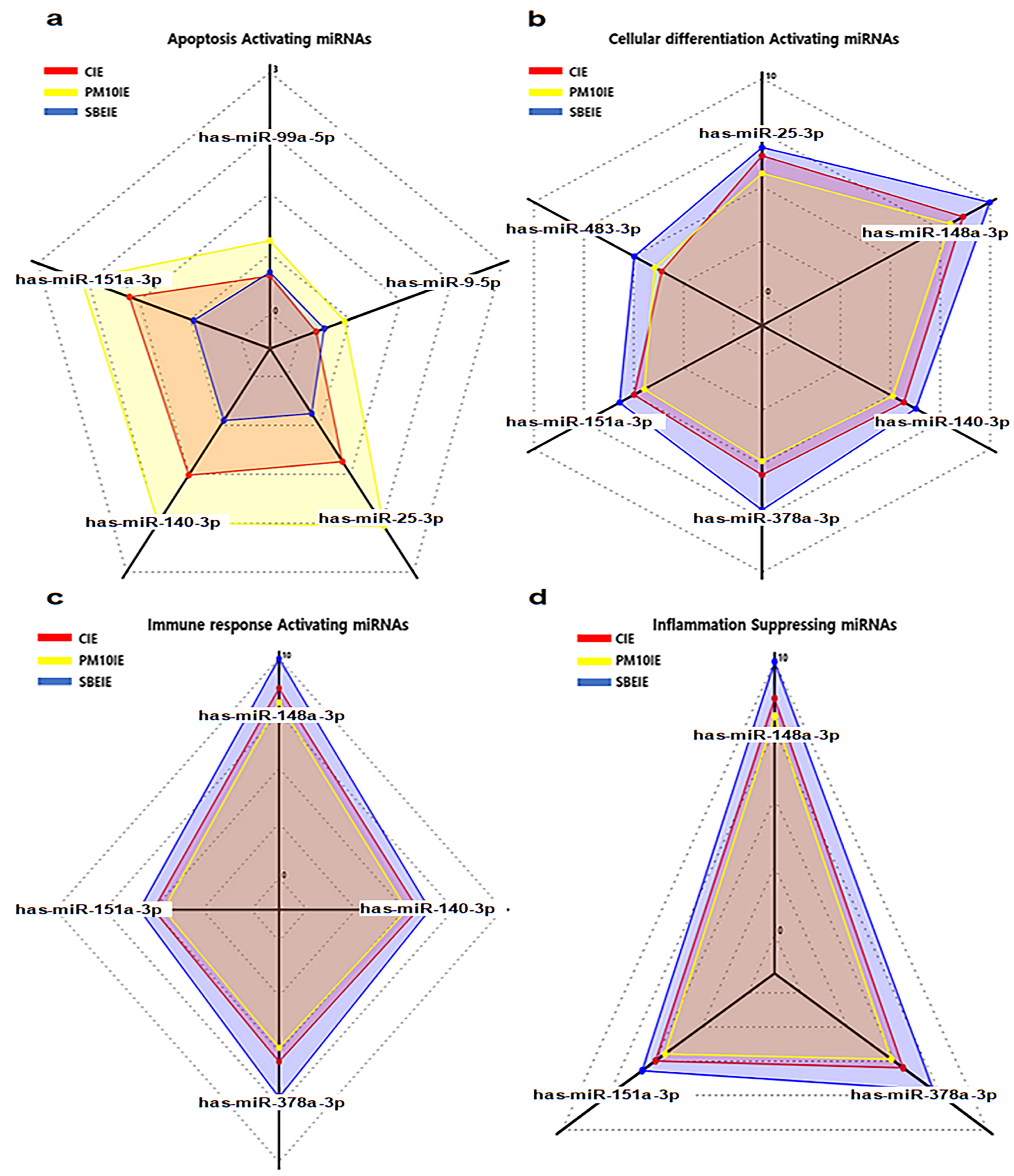 Nanomaterials 14 01396 g002