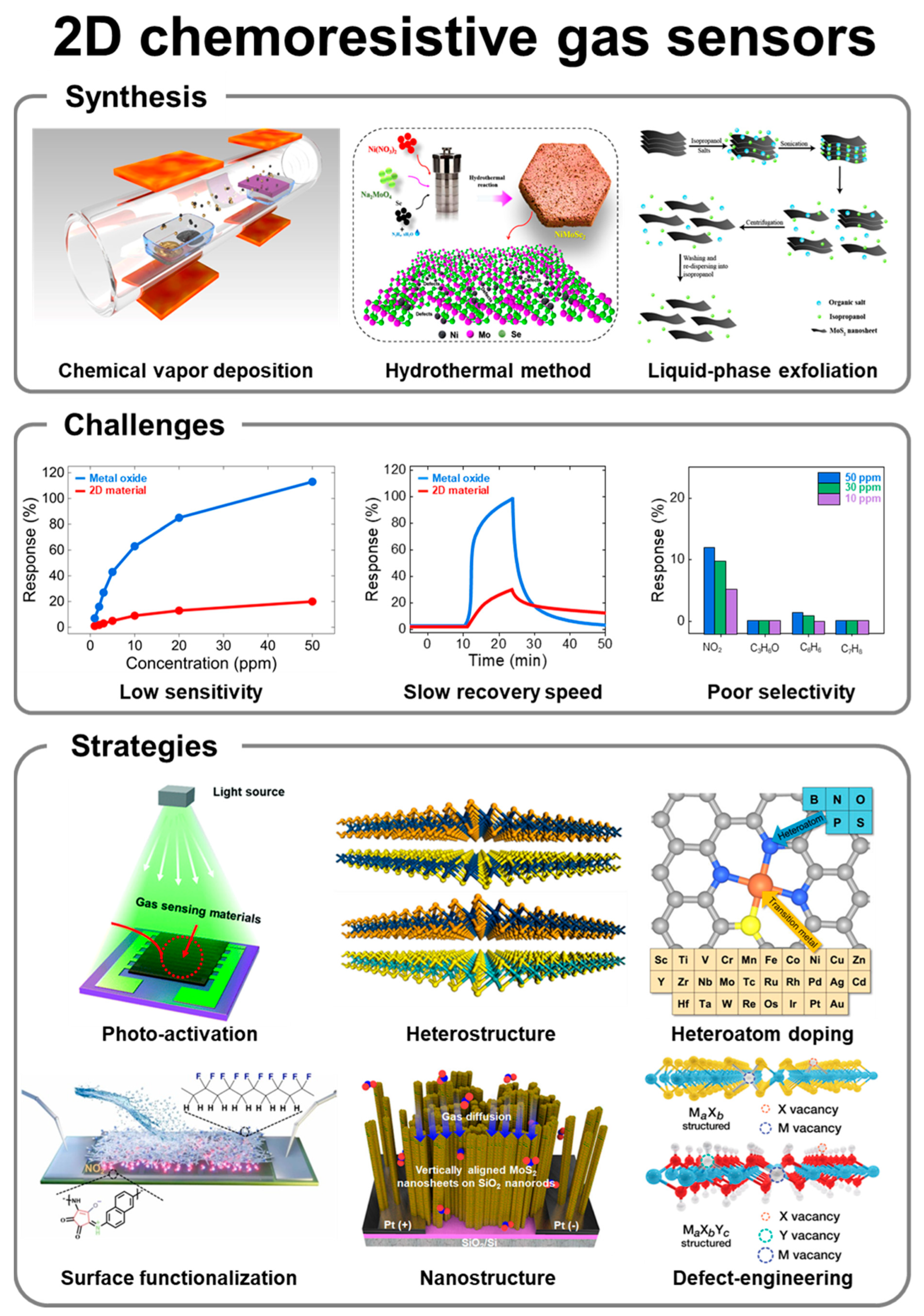 Nanomaterials 14 01397 g001 Nanomaterials 14 01397 g001