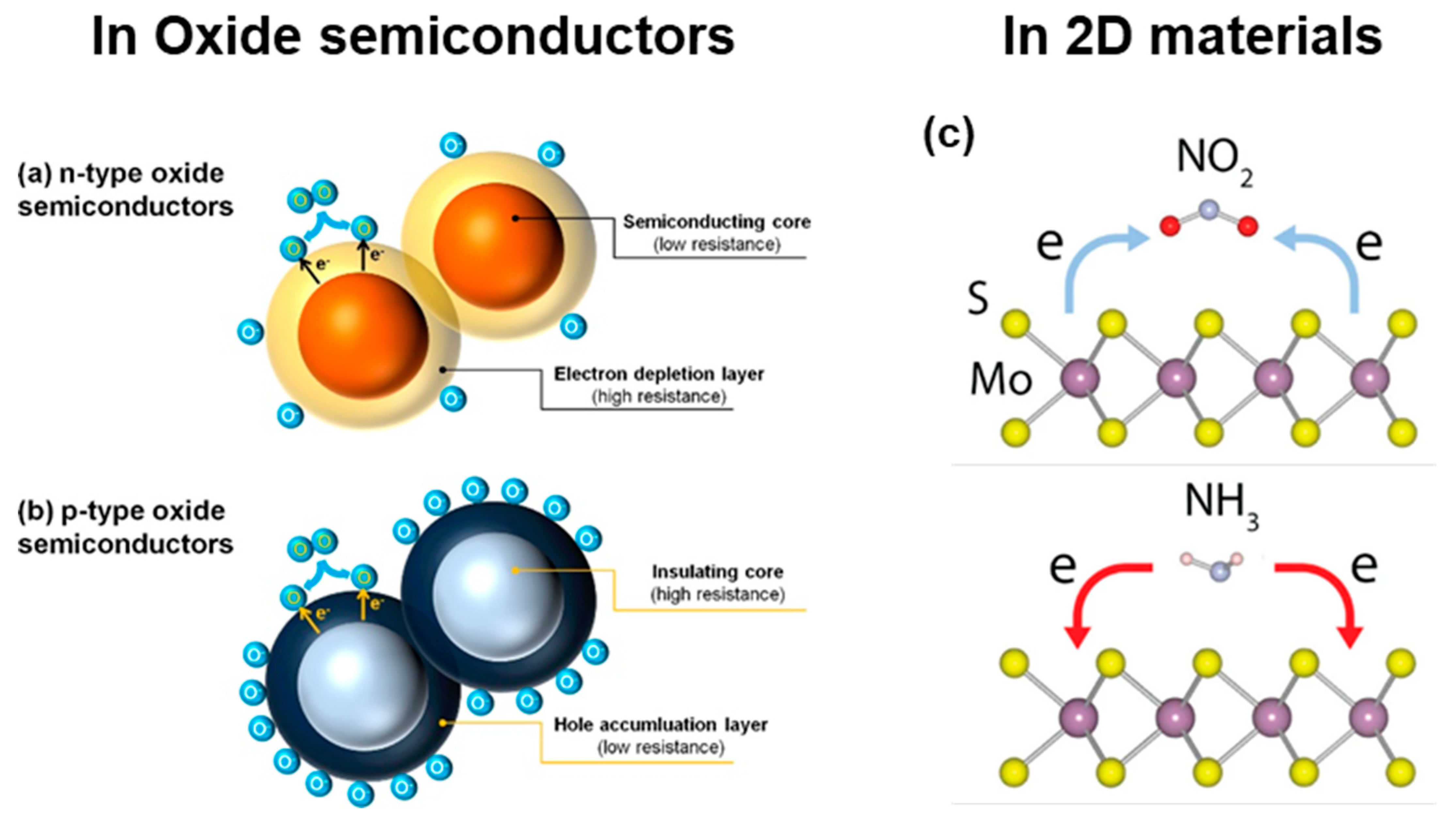 Nanomaterials 14 01397 g002 Nanomaterials 14 01397 g002