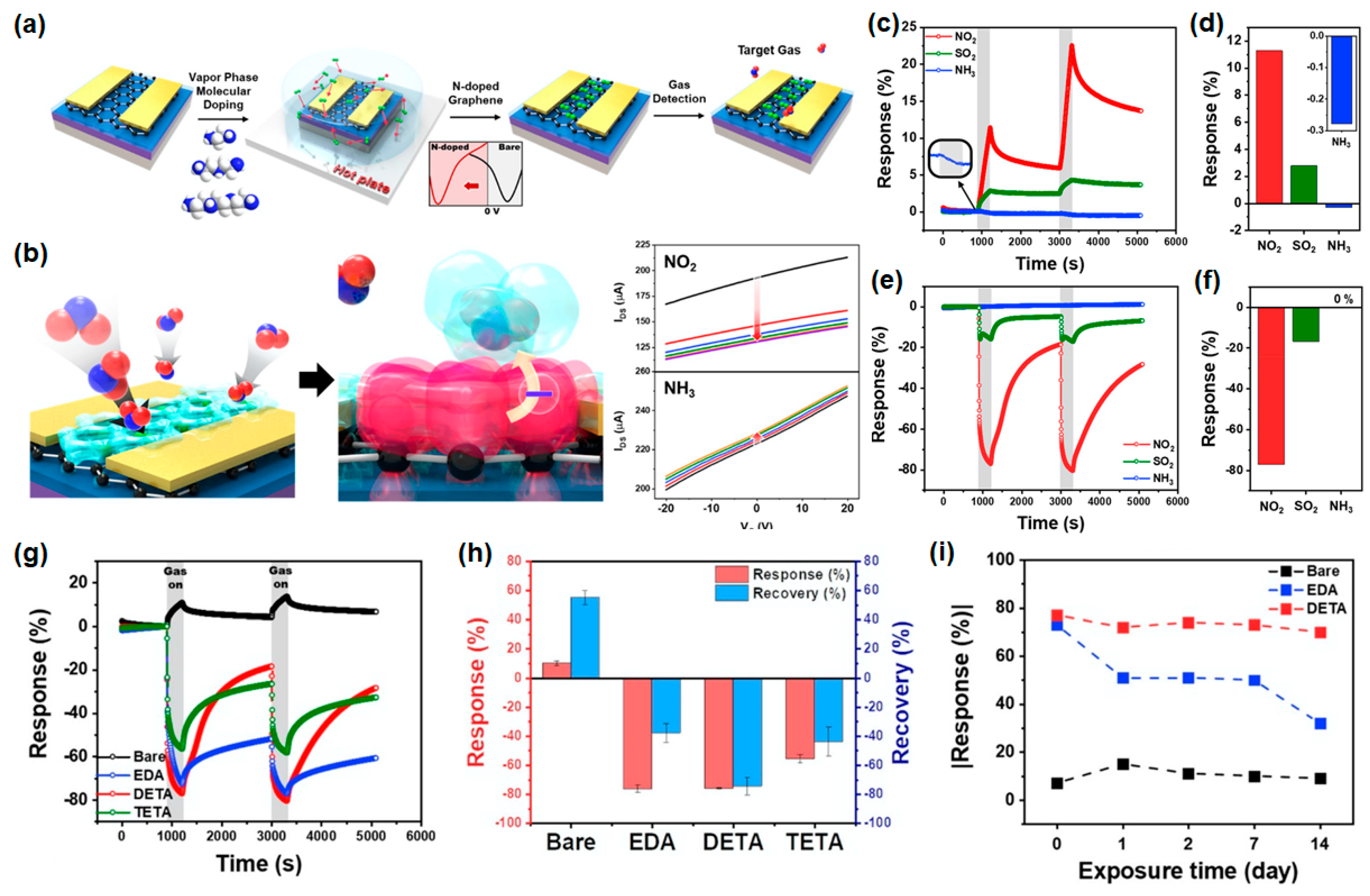 Nanomaterials 14 01397 g003 Nanomaterials 14 01397 g003