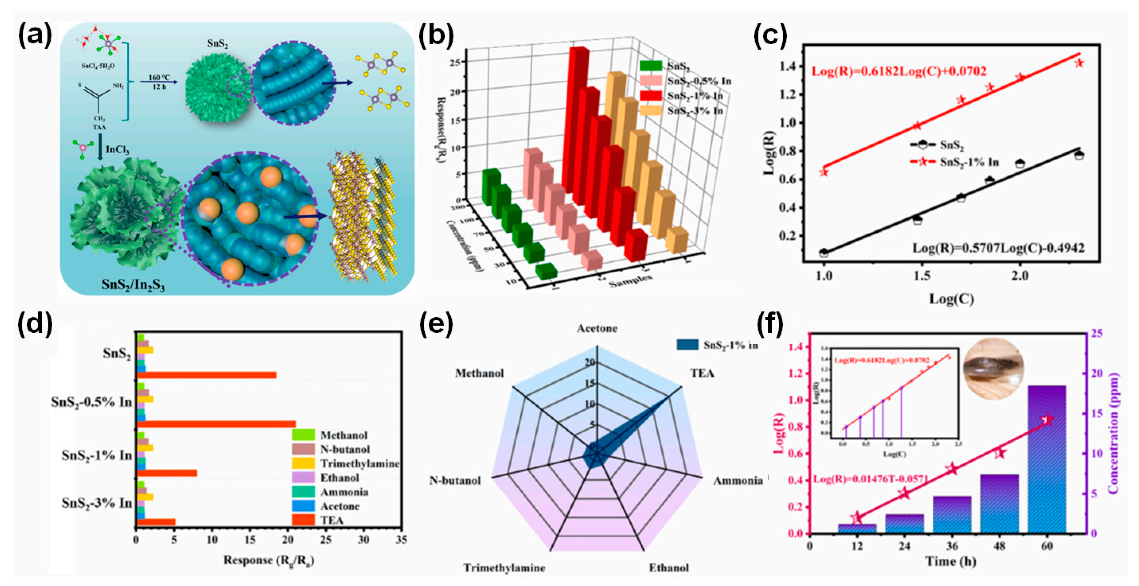 Nanomaterials 14 01397 g008 Nanomaterials 14 01397 g008