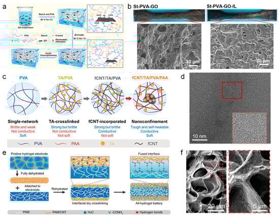 Nanomaterials 14 01398 g002