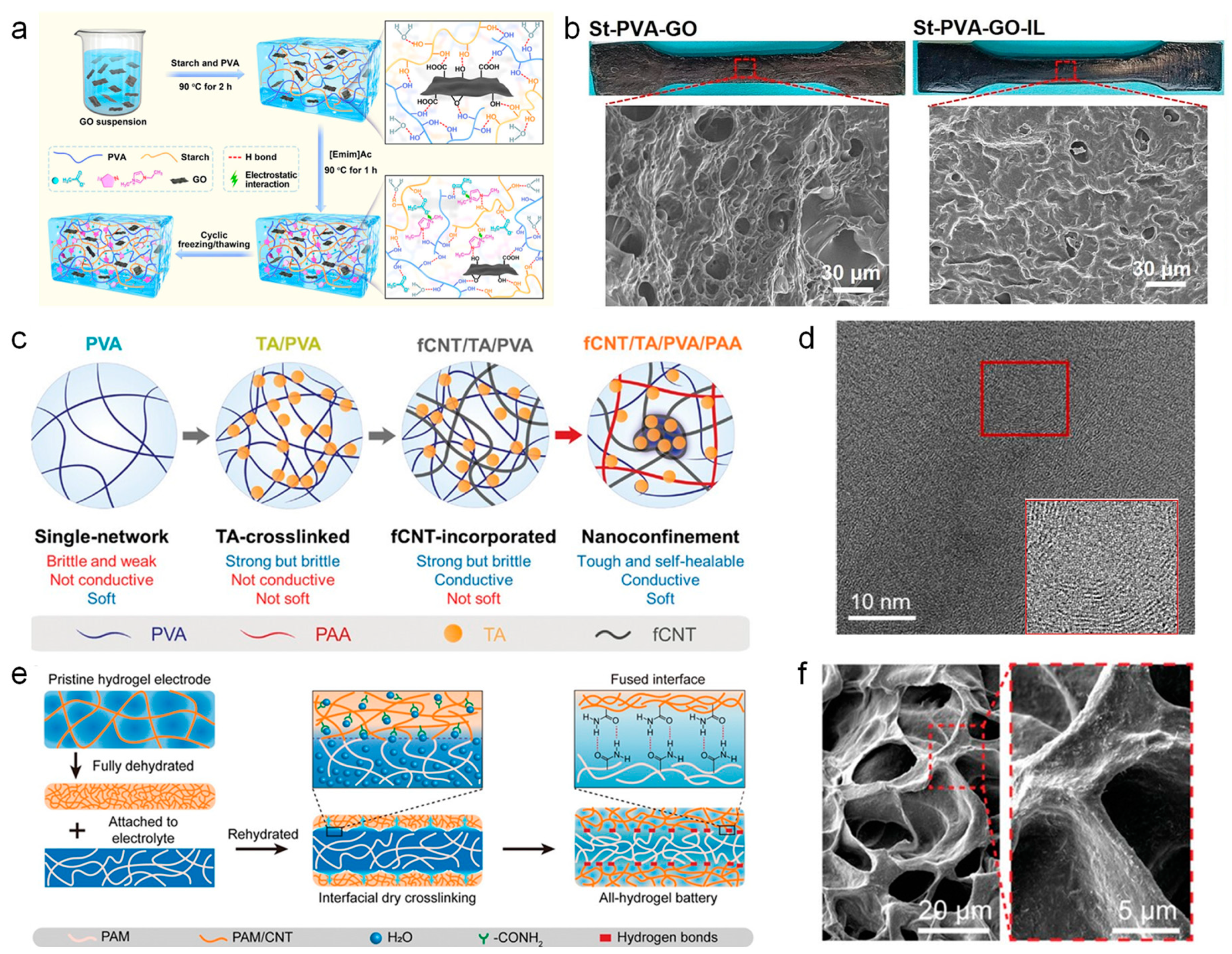 Nanomaterials 14 01398 g002 Nanomaterials 14 01398 g002