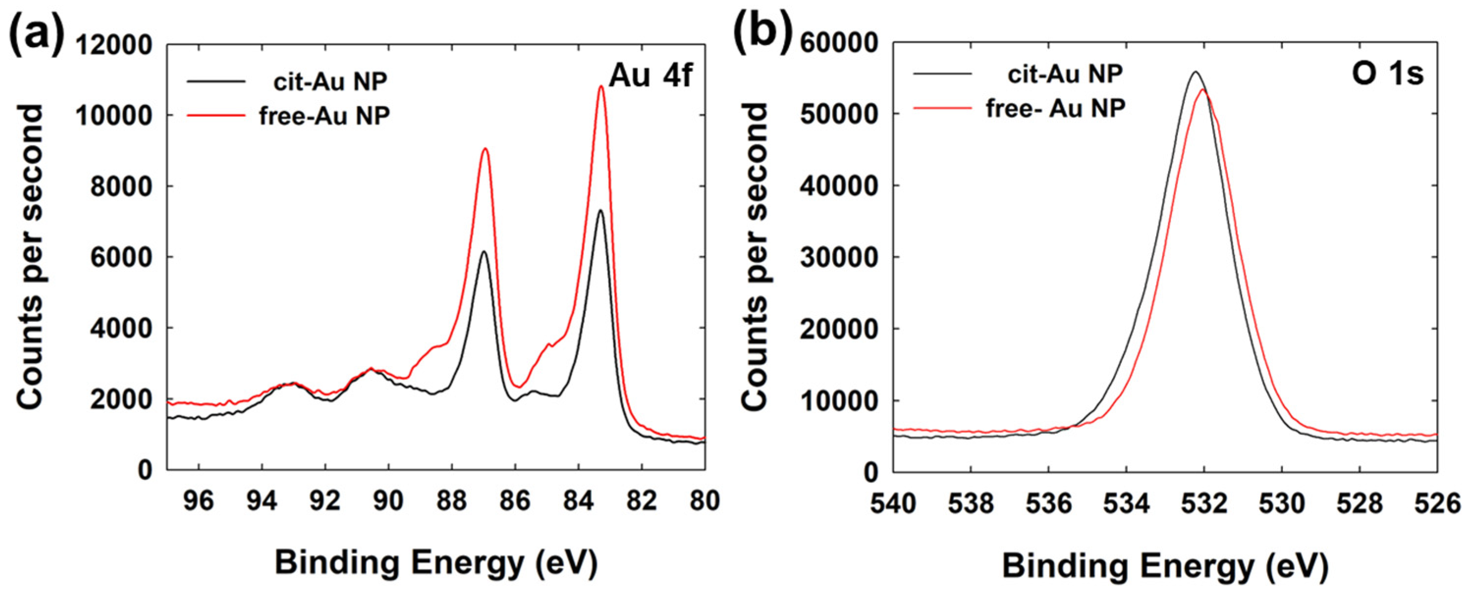Nanomaterials 14 01399 g003 Nanomaterials 14 01399 g003