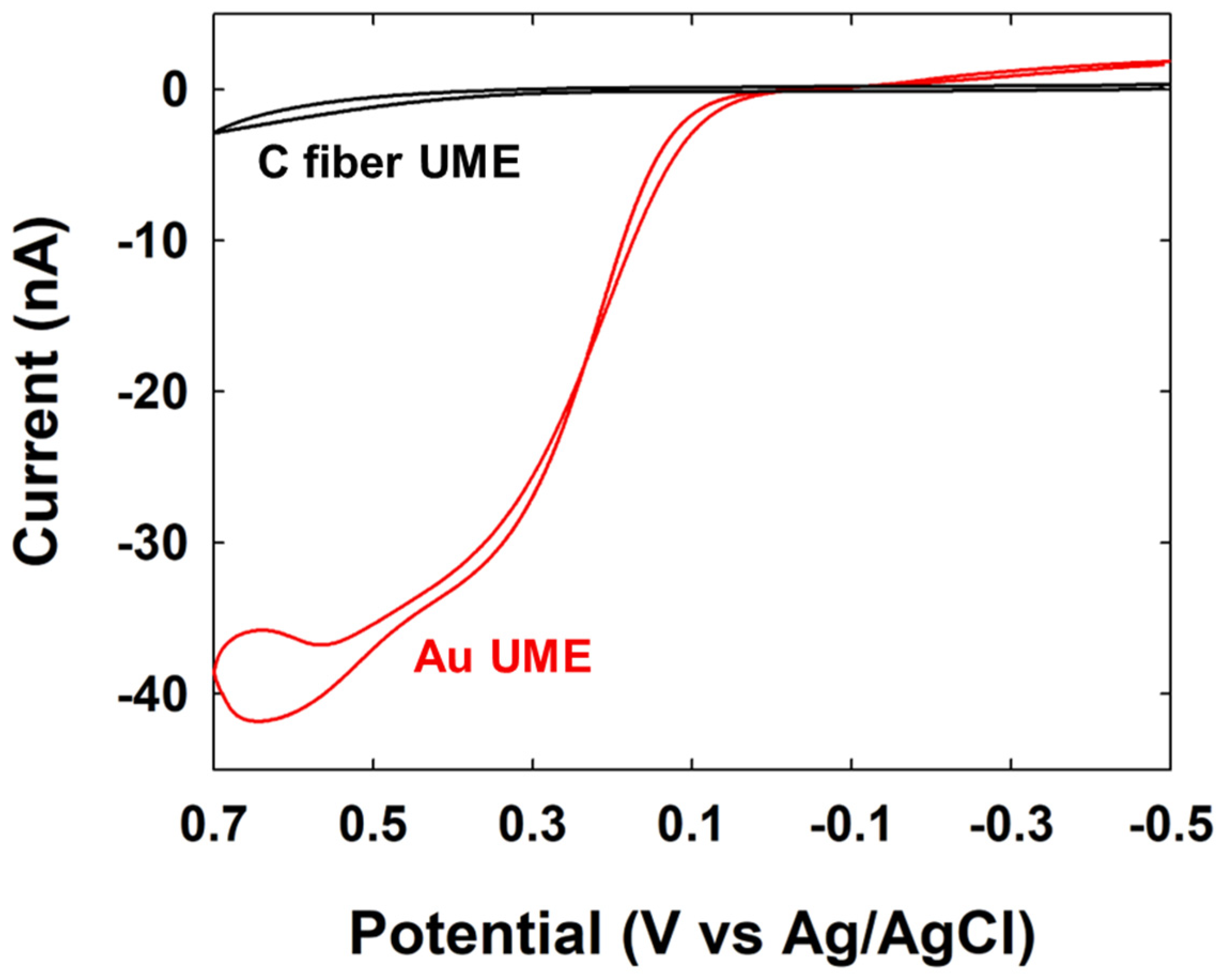 Nanomaterials 14 01399 g004 Nanomaterials 14 01399 g004