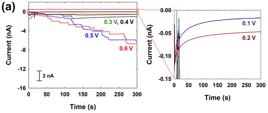 Nanomaterials 14 01399 g005a Nanomaterials 14 01399 g005a