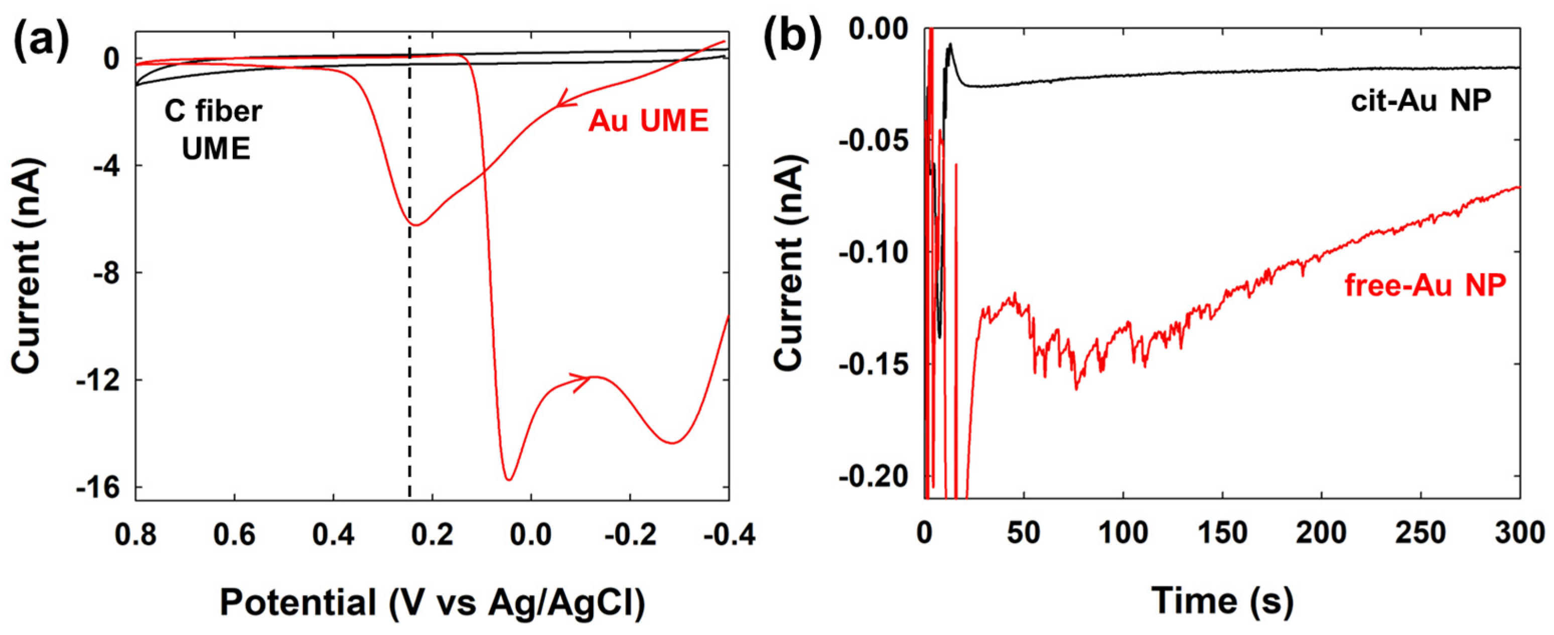 Nanomaterials 14 01399 g006 Nanomaterials 14 01399 g006