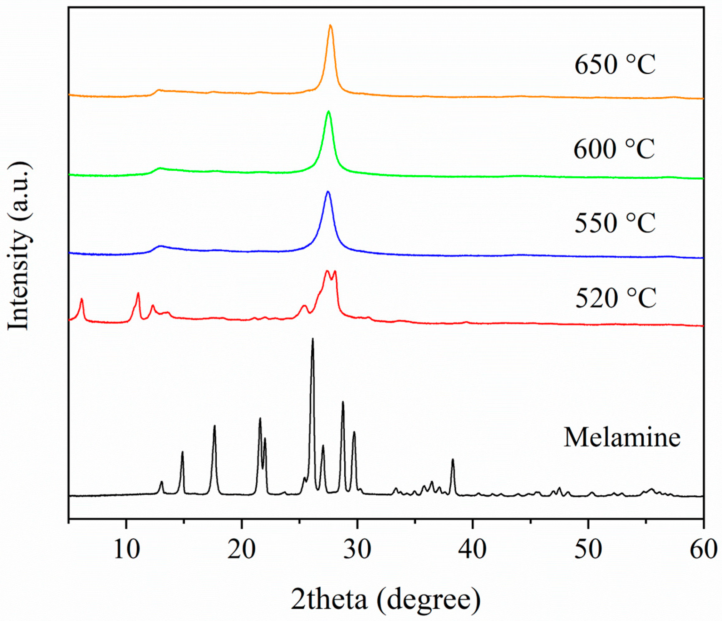 Nanomaterials 14 01402 g003
