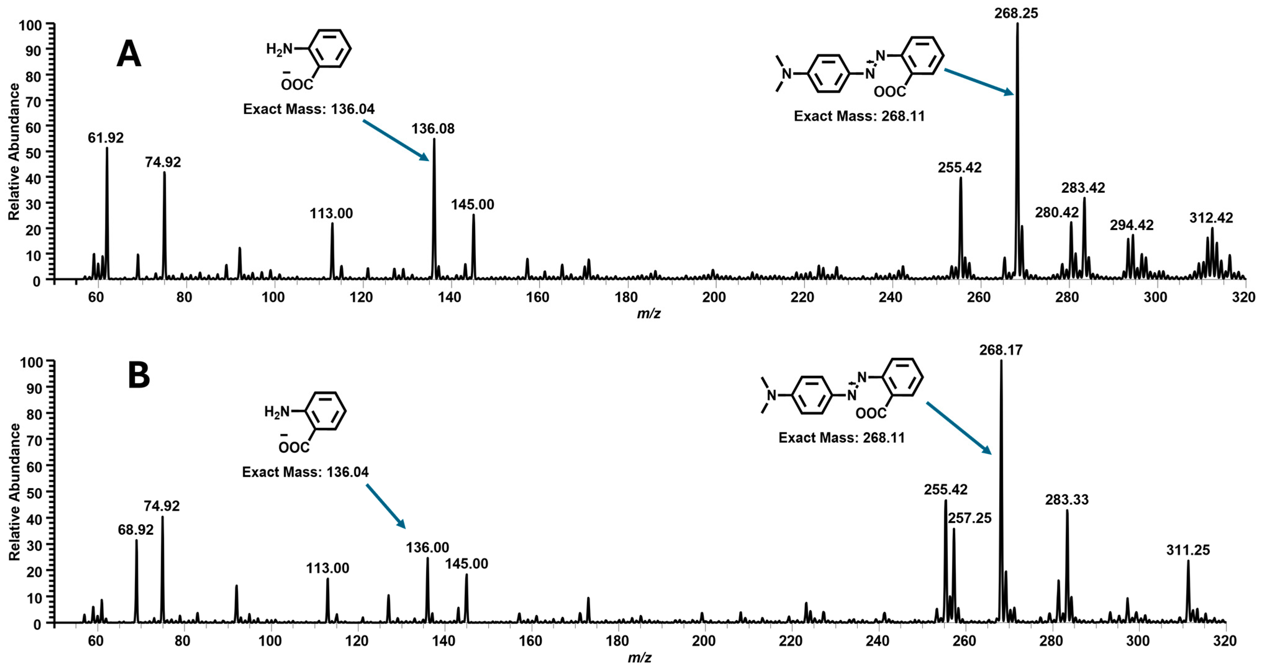 Nanomaterials 14 01402 g007