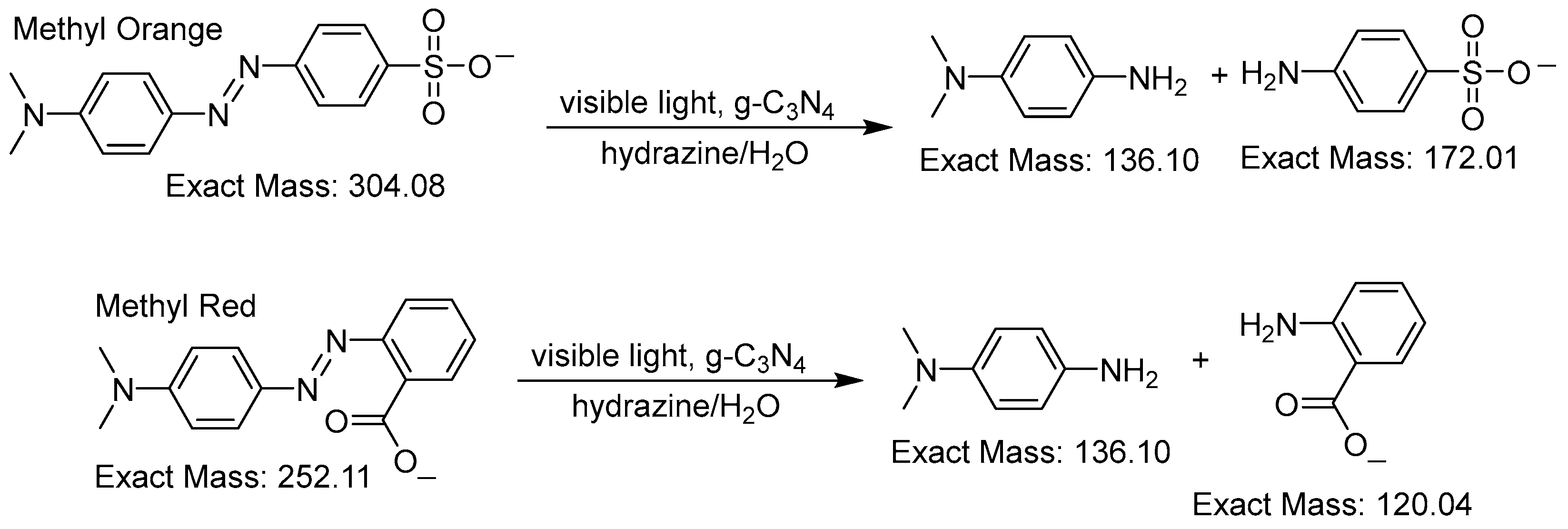 Nanomaterials 14 01402 sch001