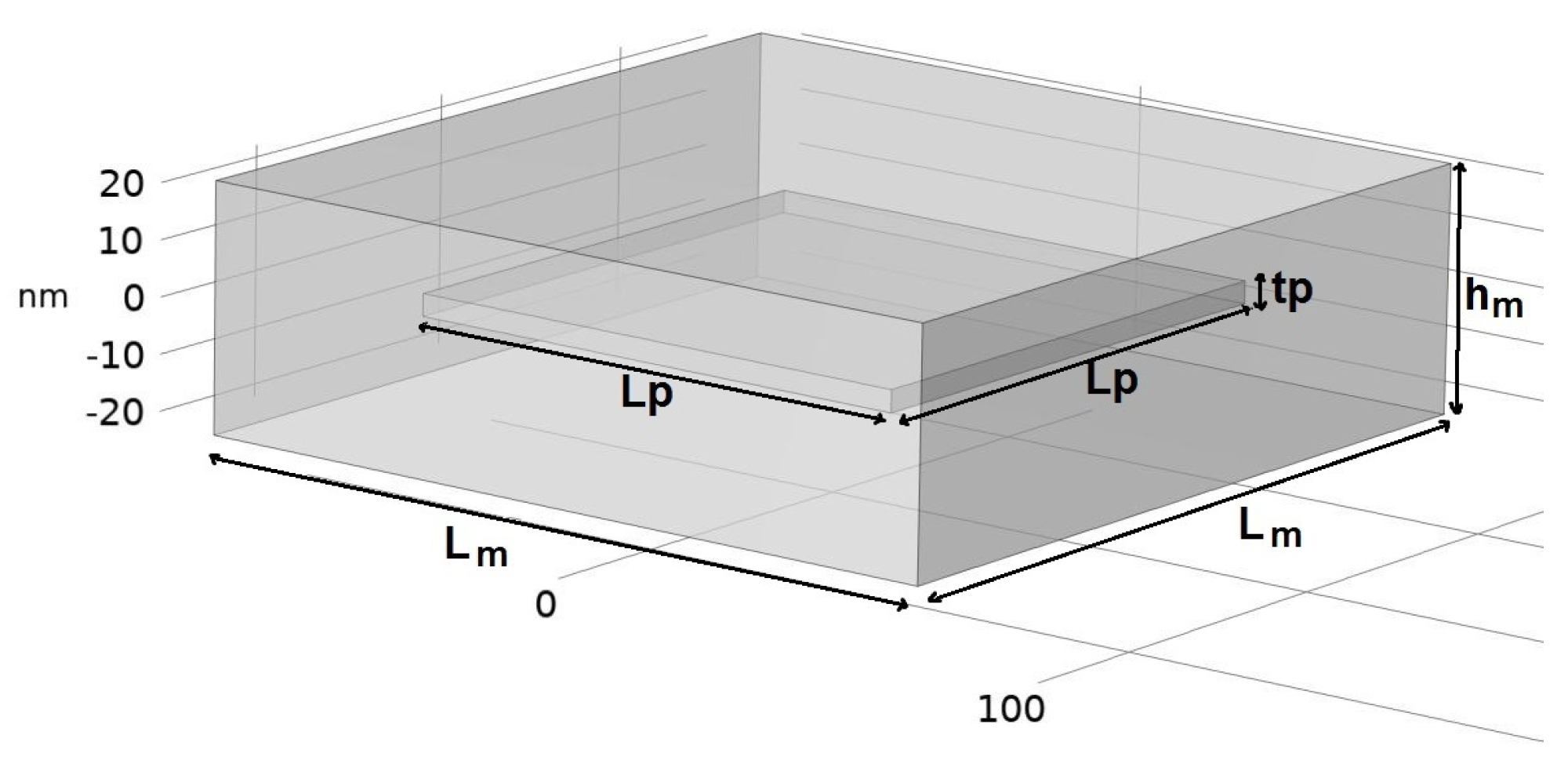 Nanomaterials 14 01403 g003