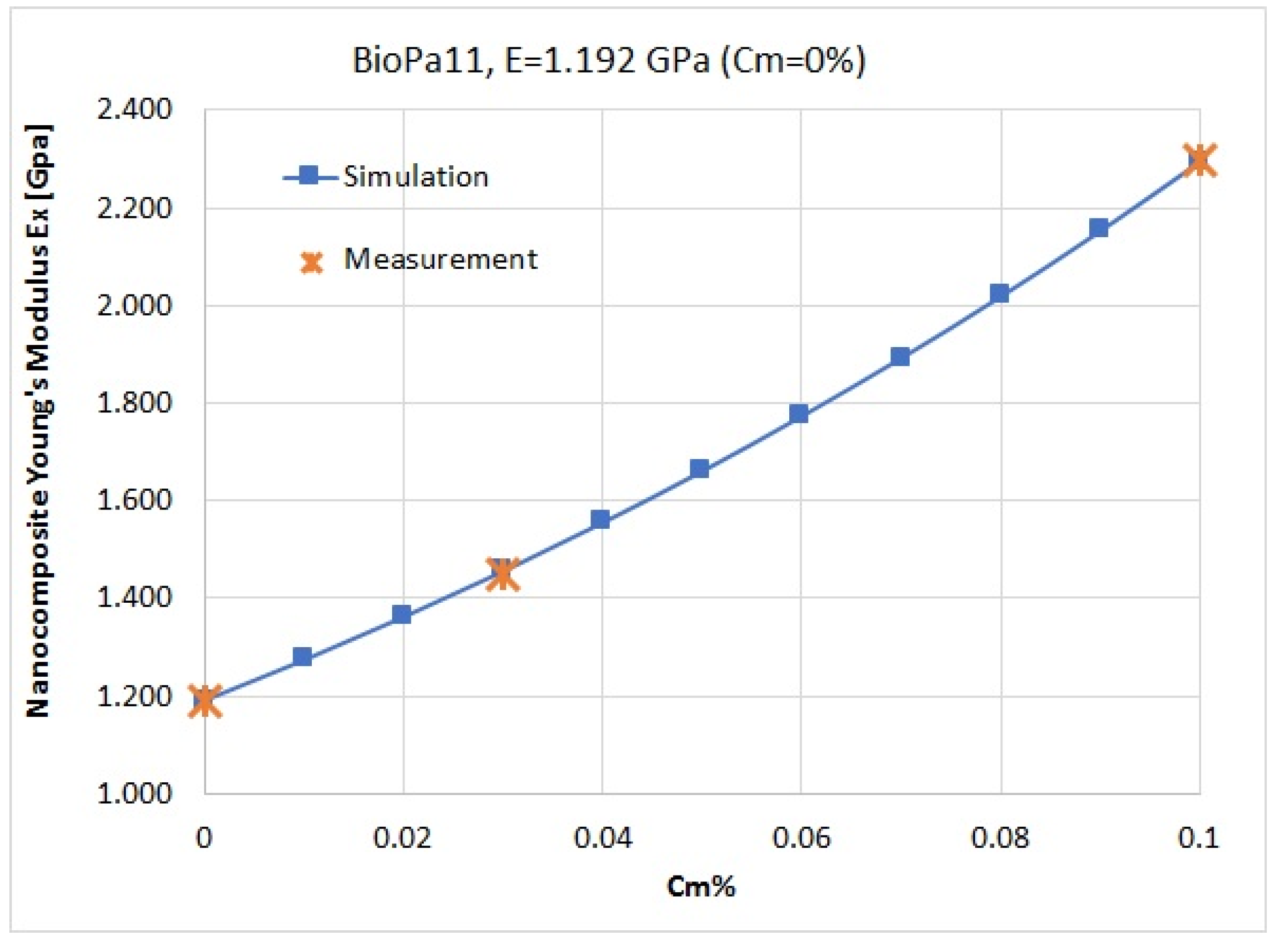 Nanomaterials 14 01403 g005