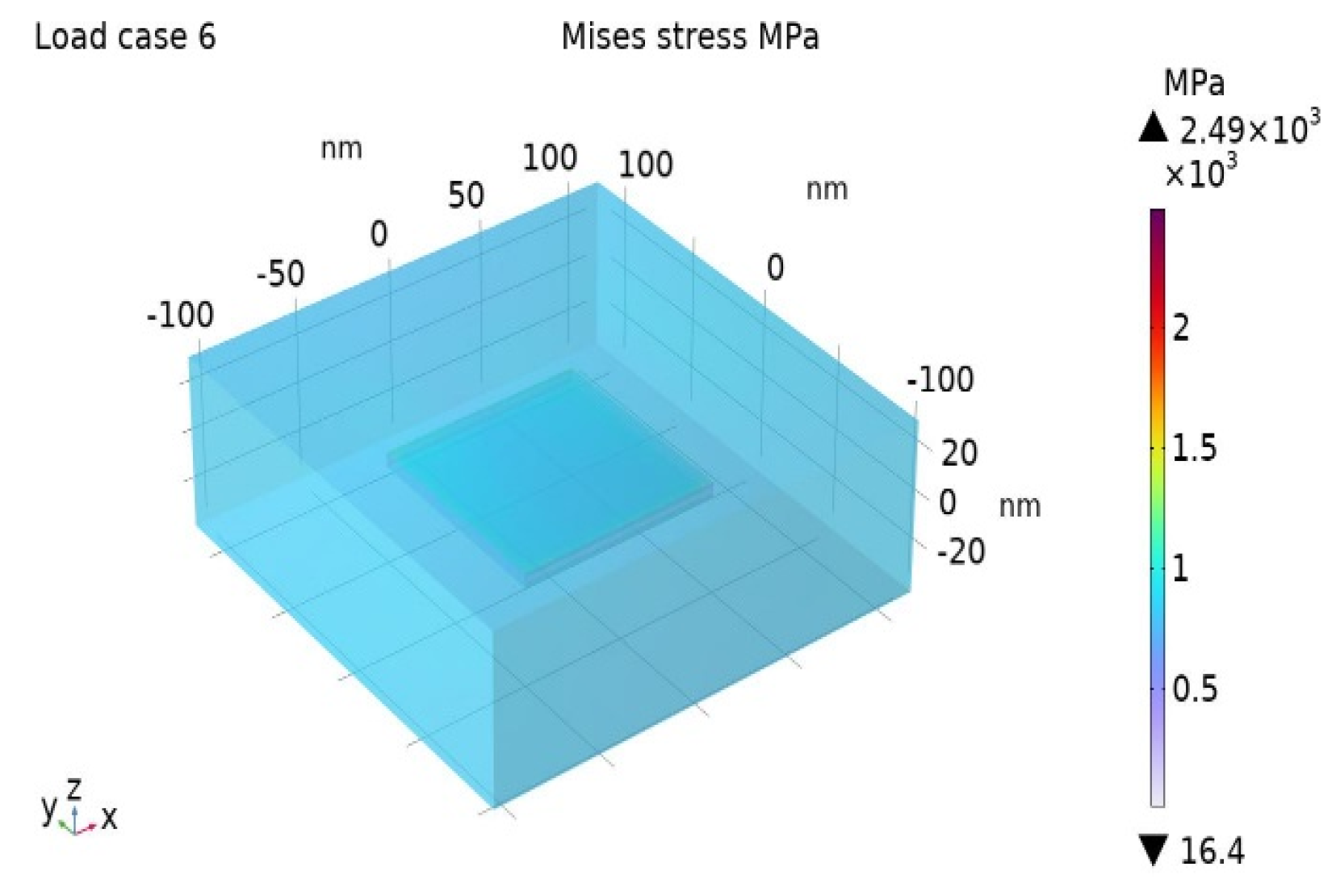 Nanomaterials 14 01403 g006