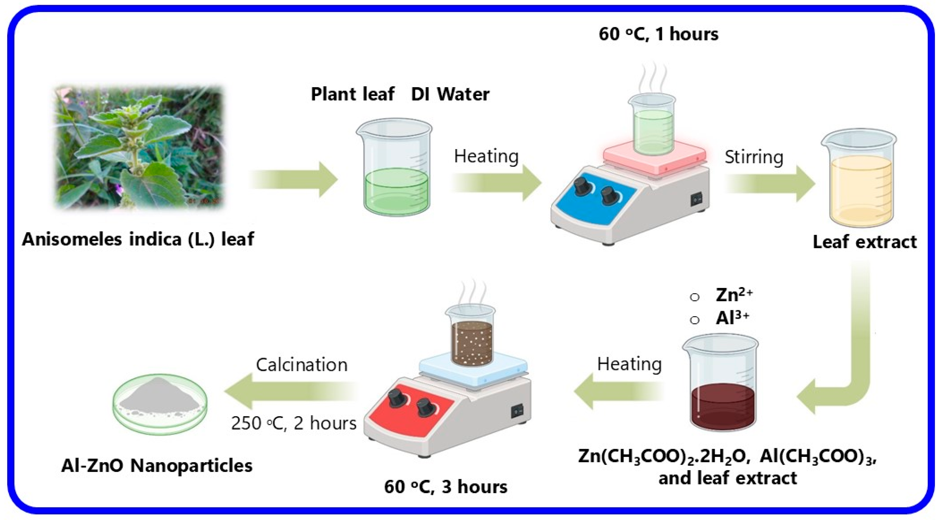Nanomaterials 14 01407 g001