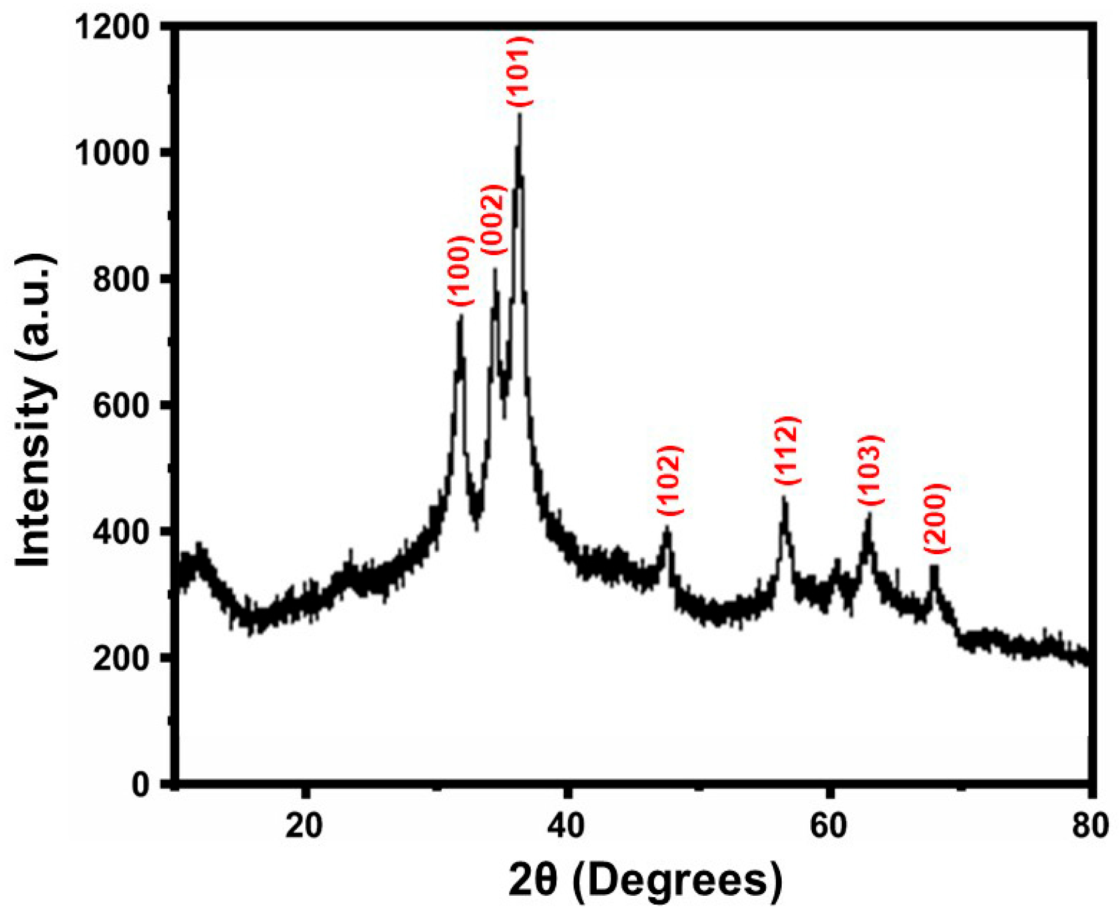 Nanomaterials 14 01407 g002