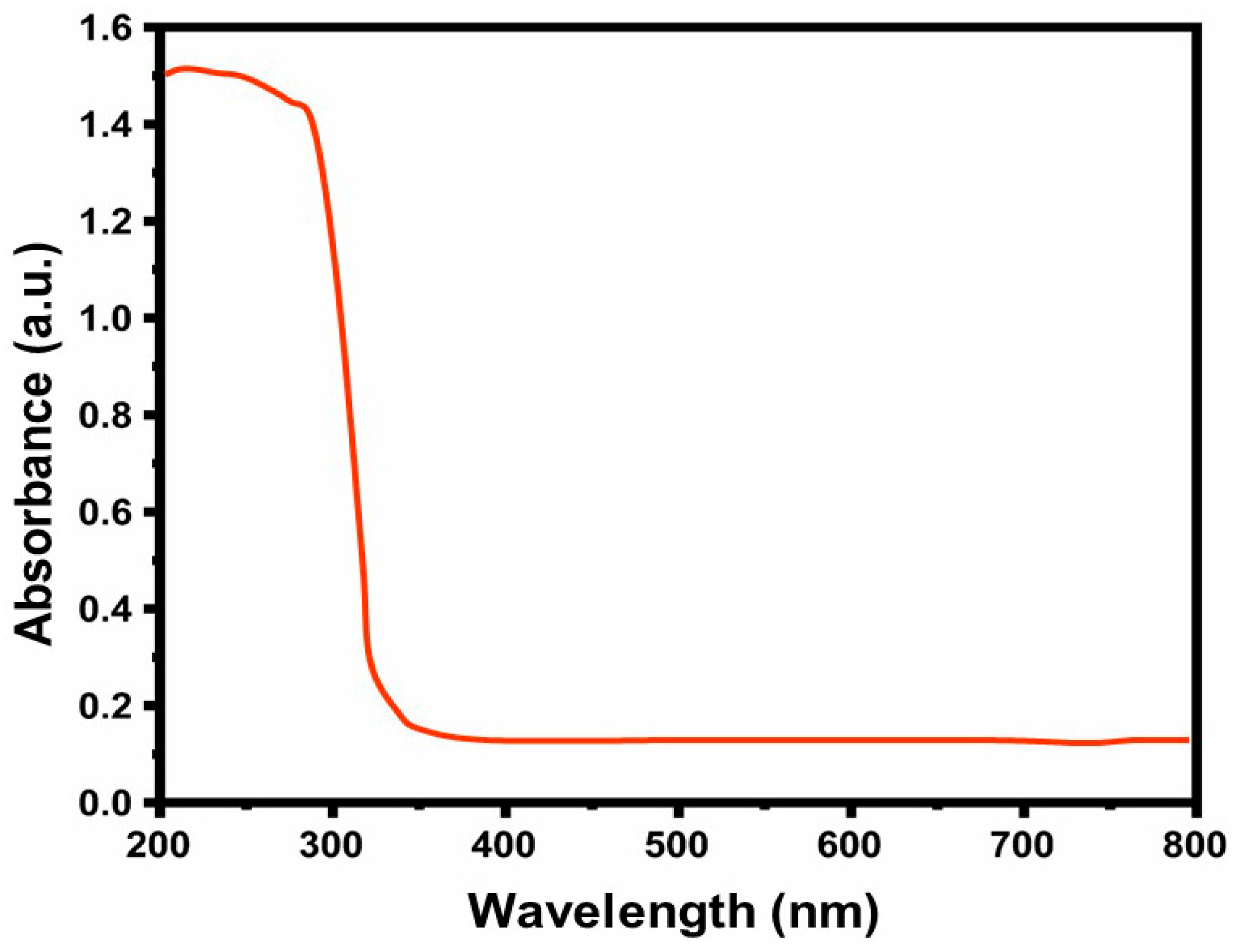 Nanomaterials 14 01407 g003