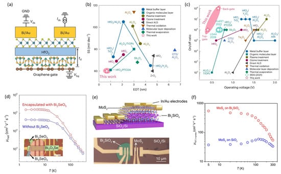 Nanomaterials 14 01408 g007