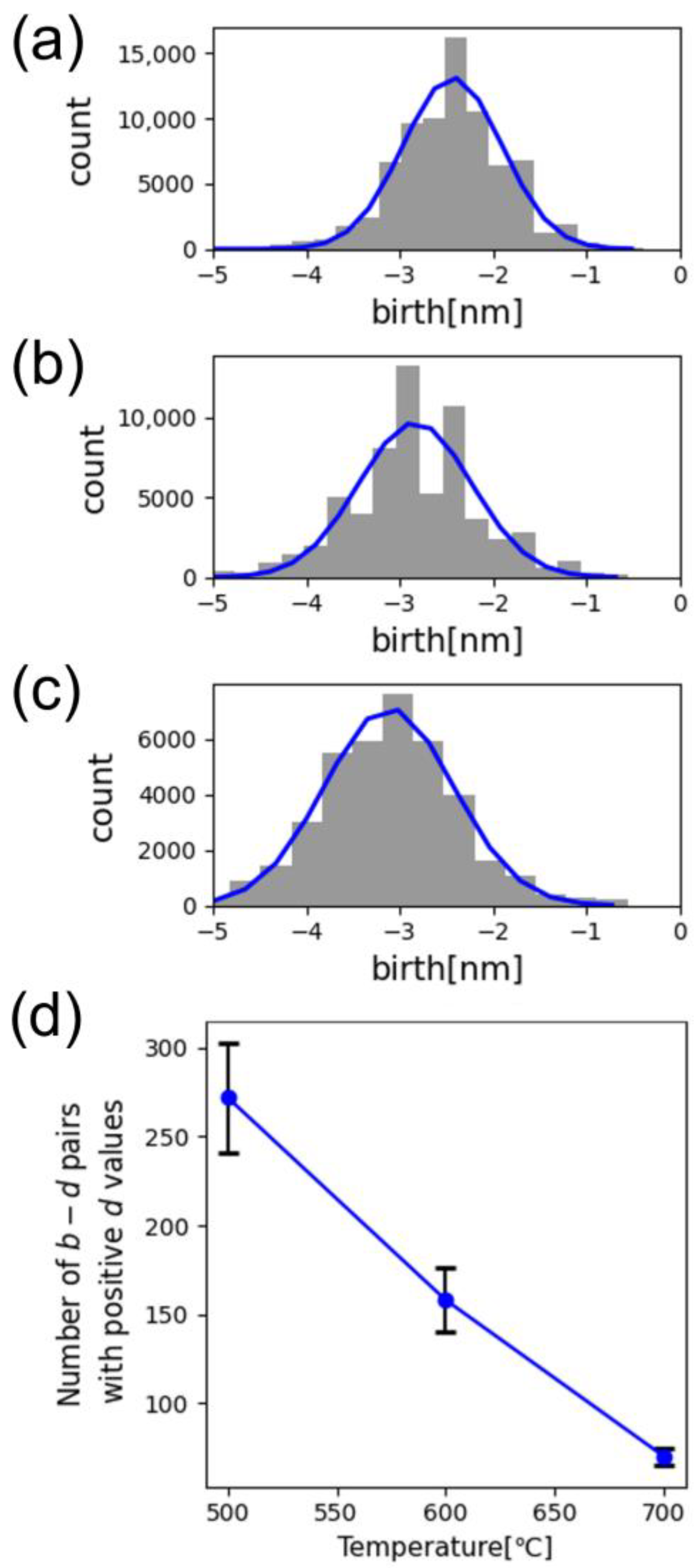 Nanomaterials 14 01413 g003