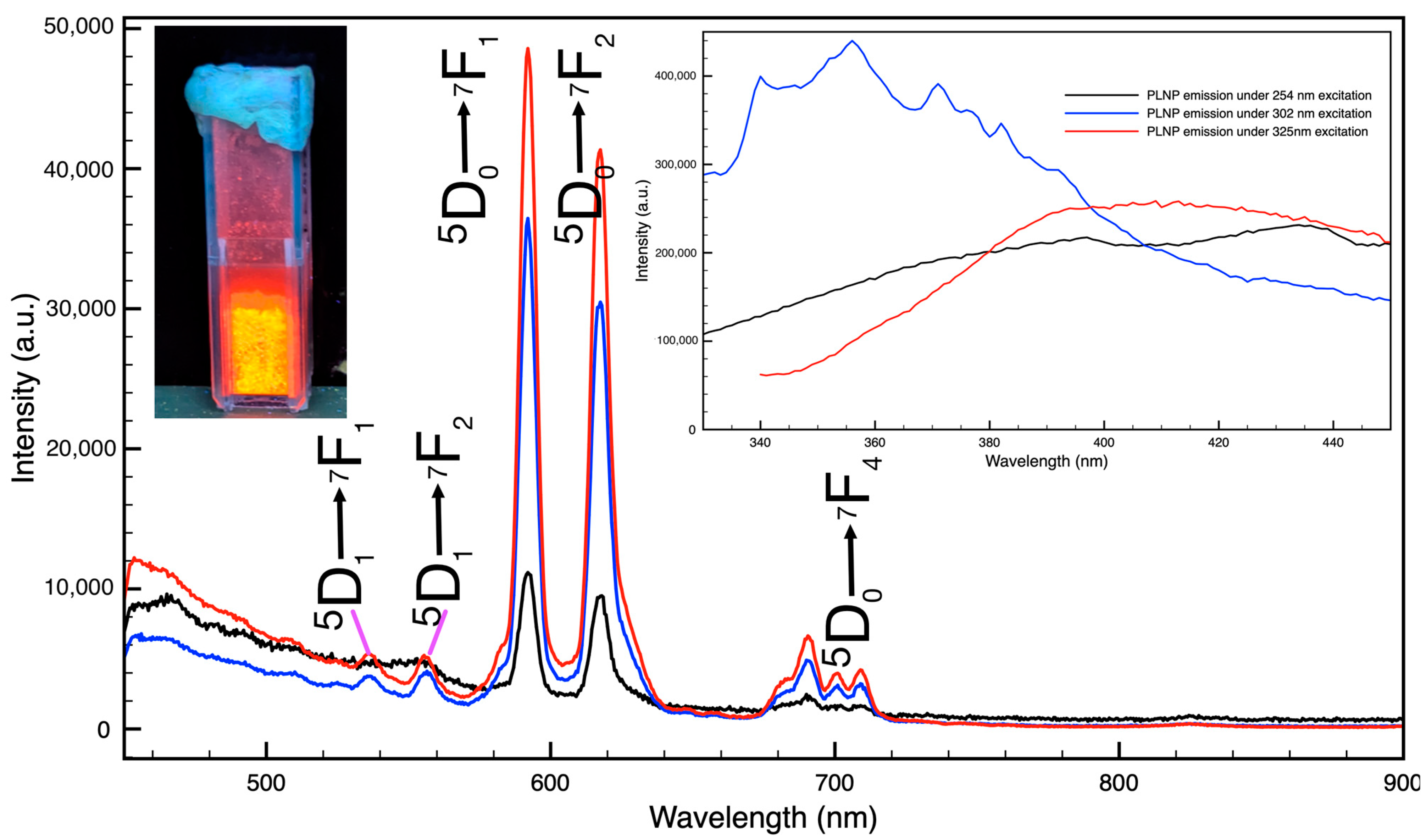 Nanomaterials 14 01414 g001