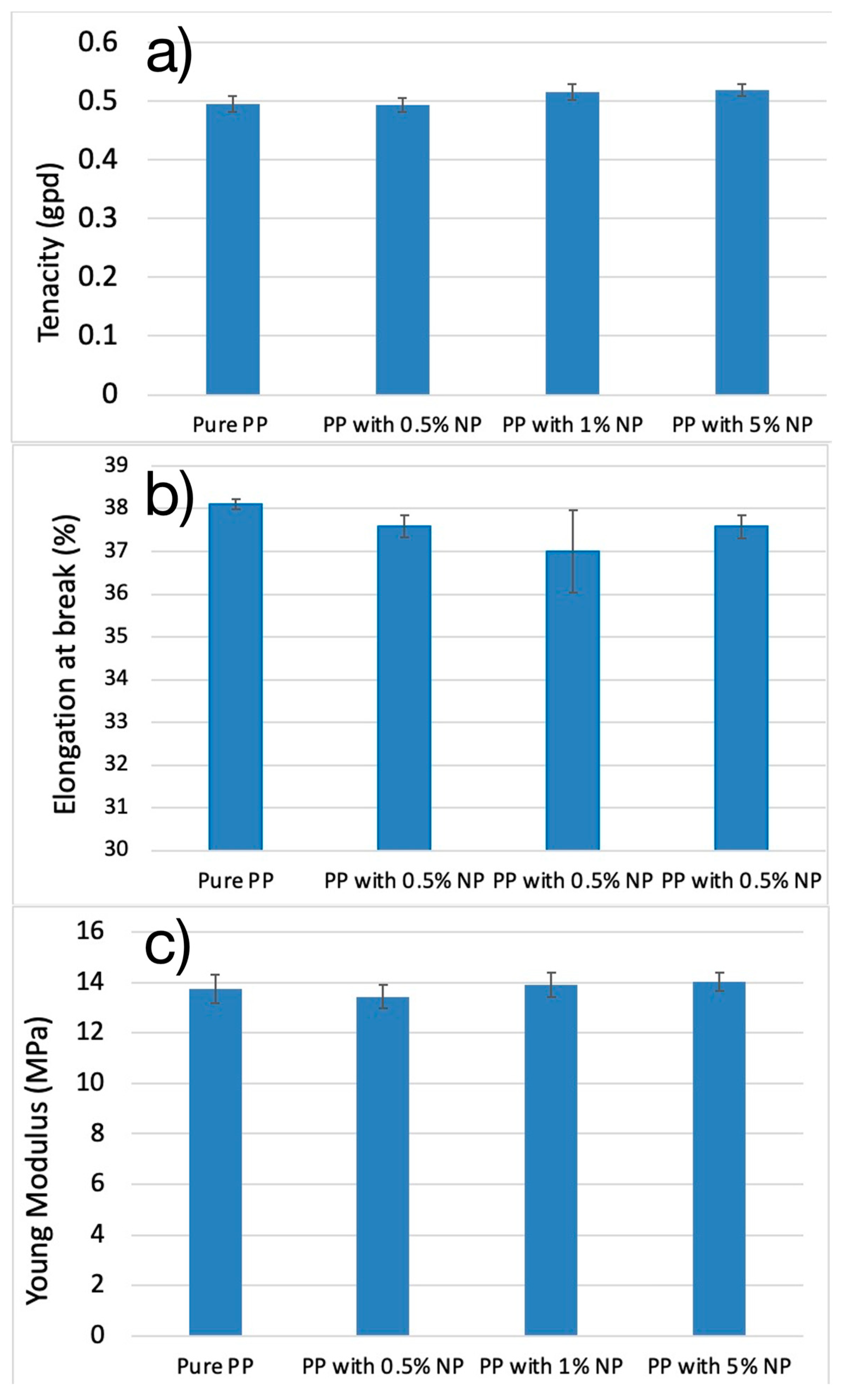 Nanomaterials 14 01414 g008