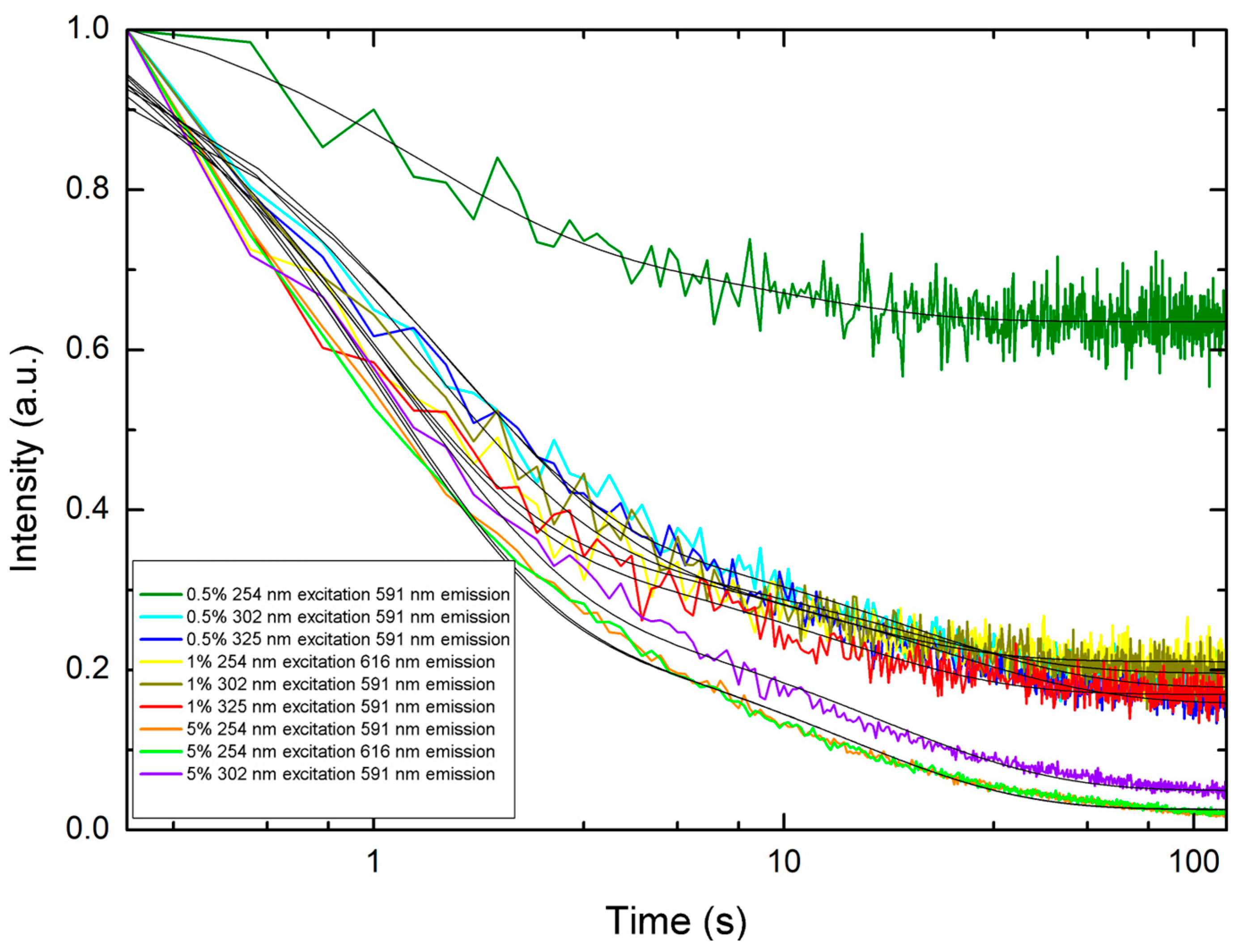 Nanomaterials 14 01414 g011