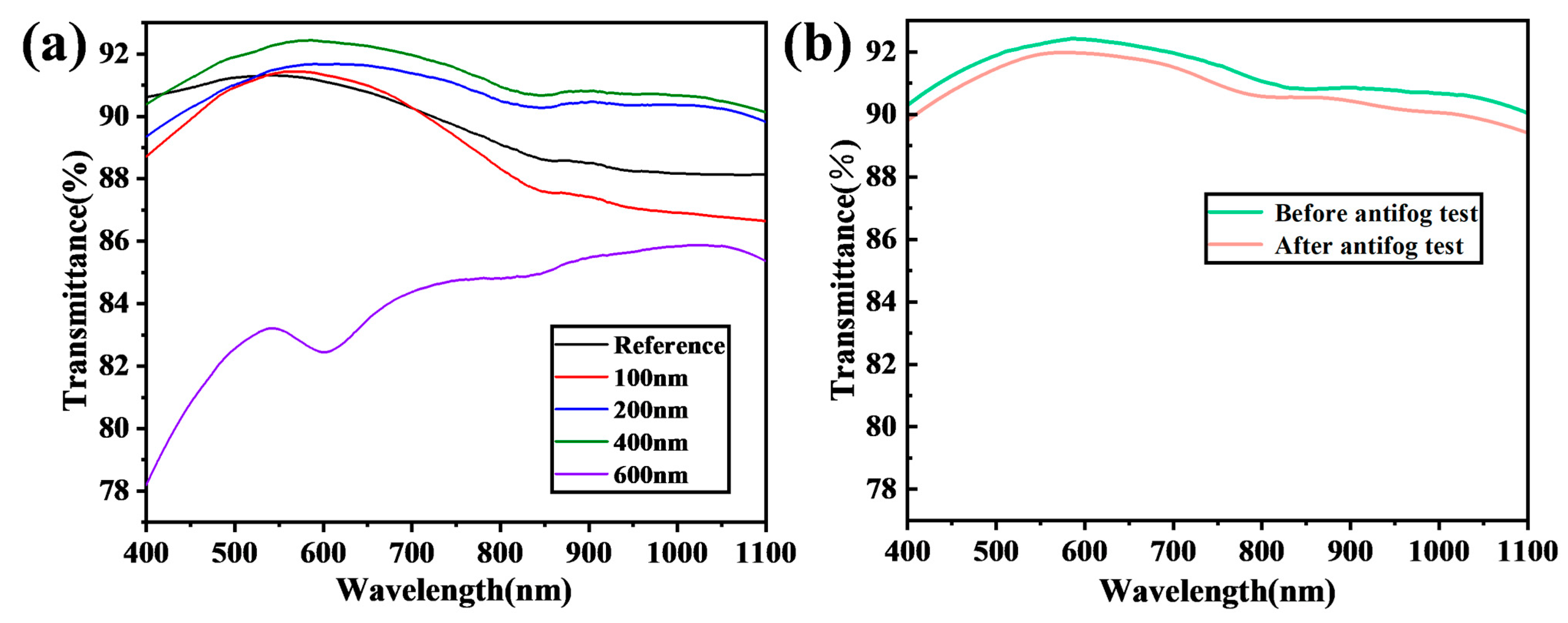 Nanomaterials 14 01415 g004