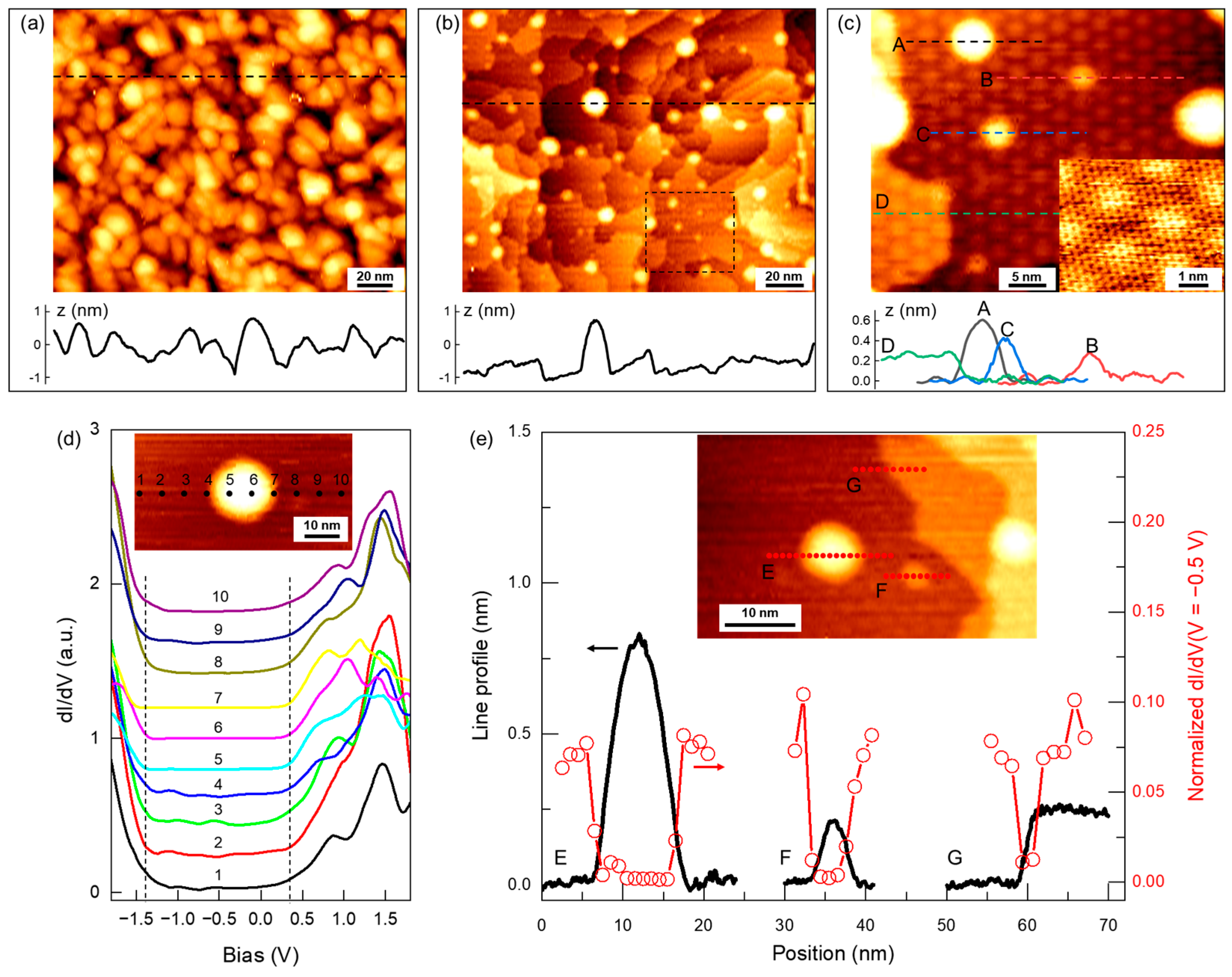 Nanomaterials 14 01418 g005