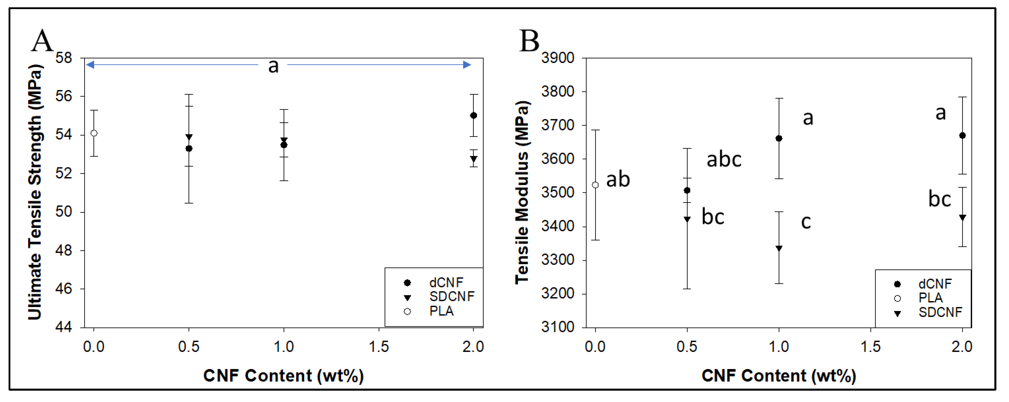 Nanomaterials 14 01419 g006
