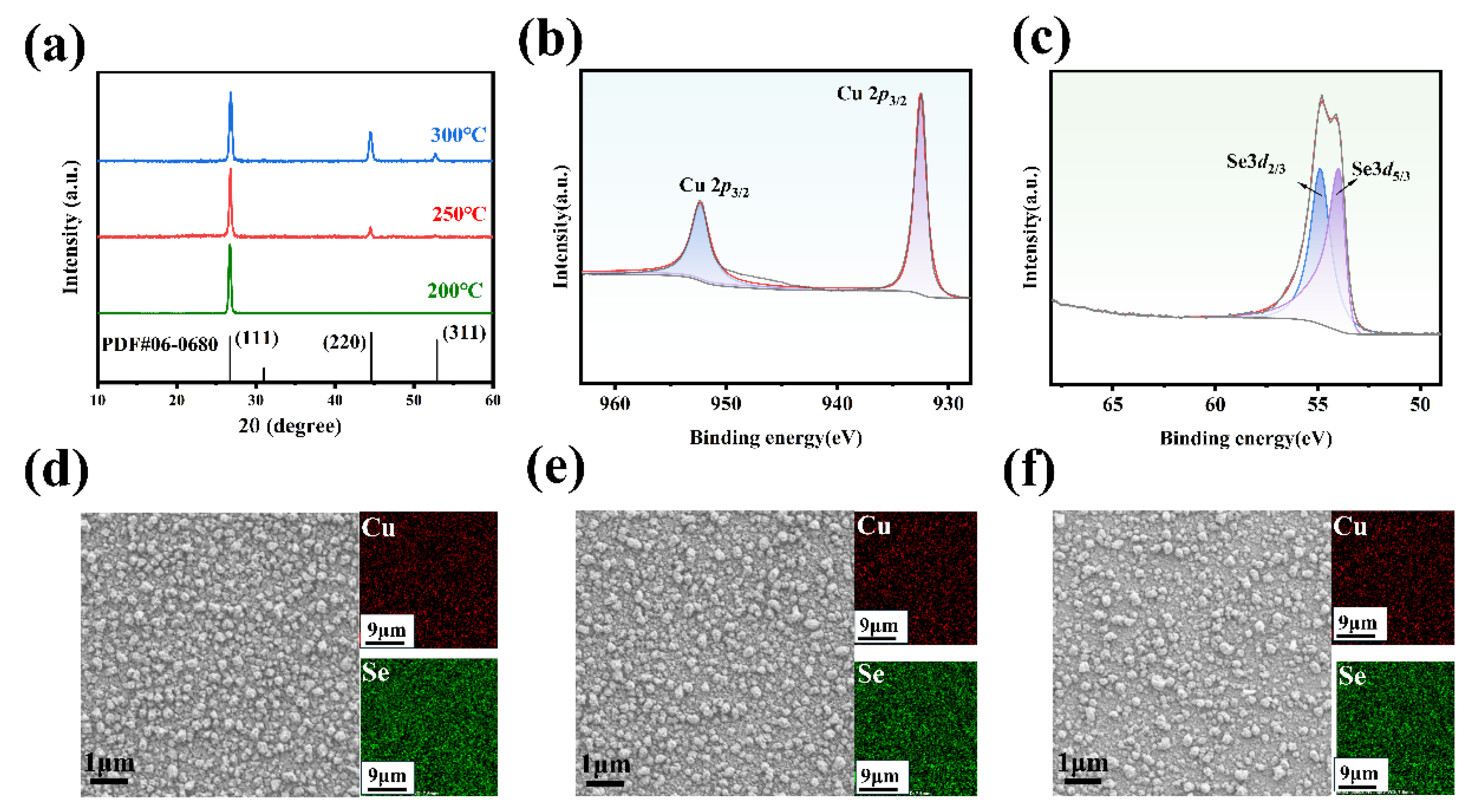 Nanomaterials 14 01421 g003