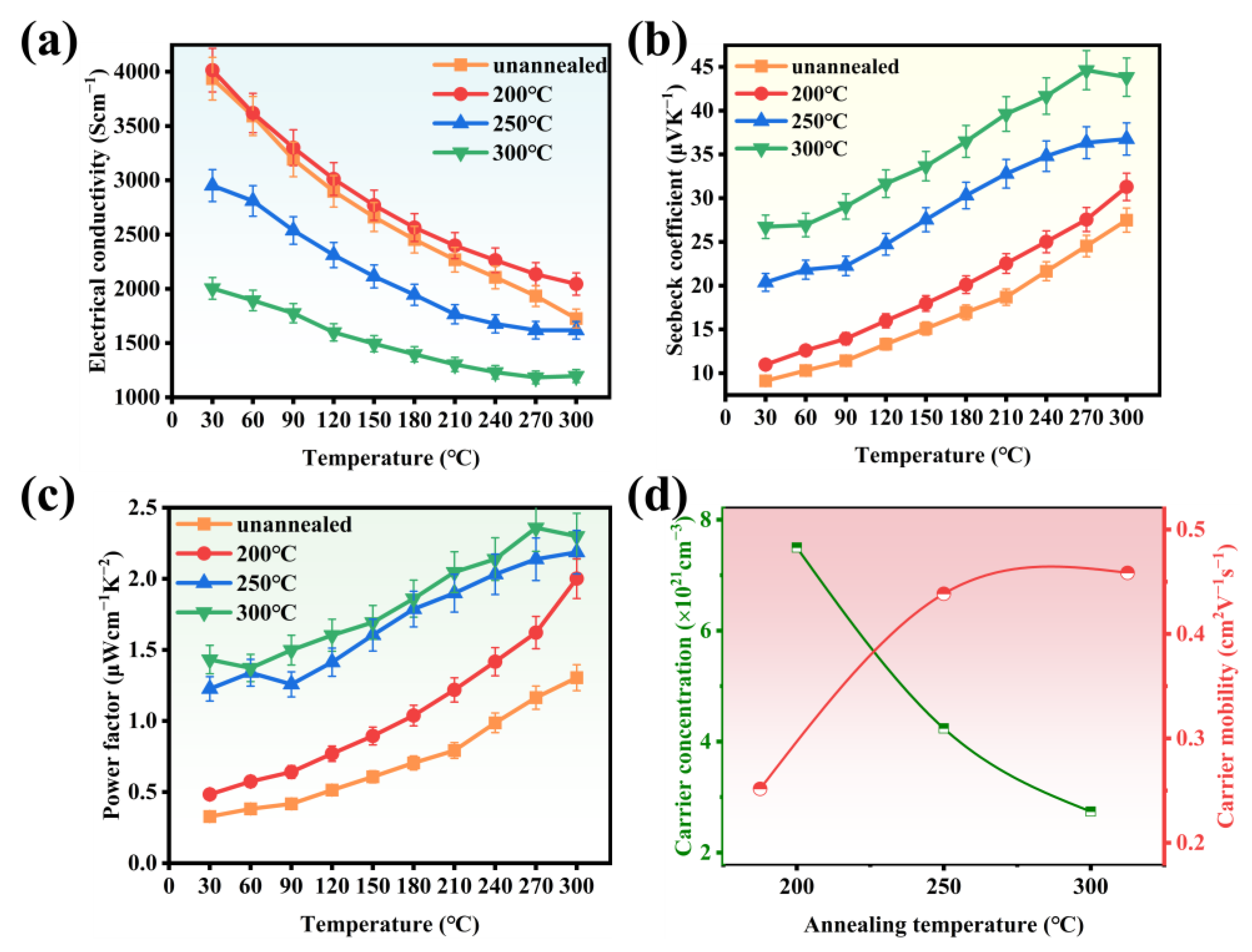 Nanomaterials 14 01421 g005