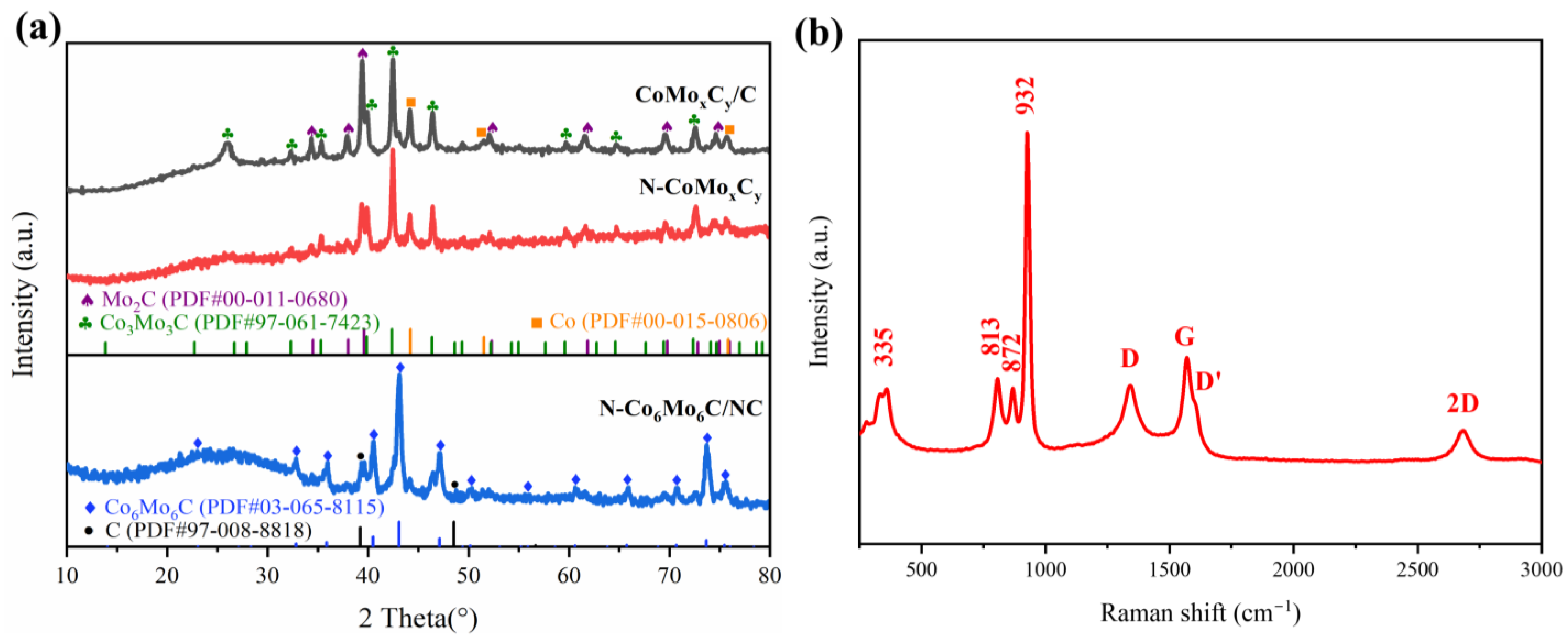 Nanomaterials 14 01422 g002