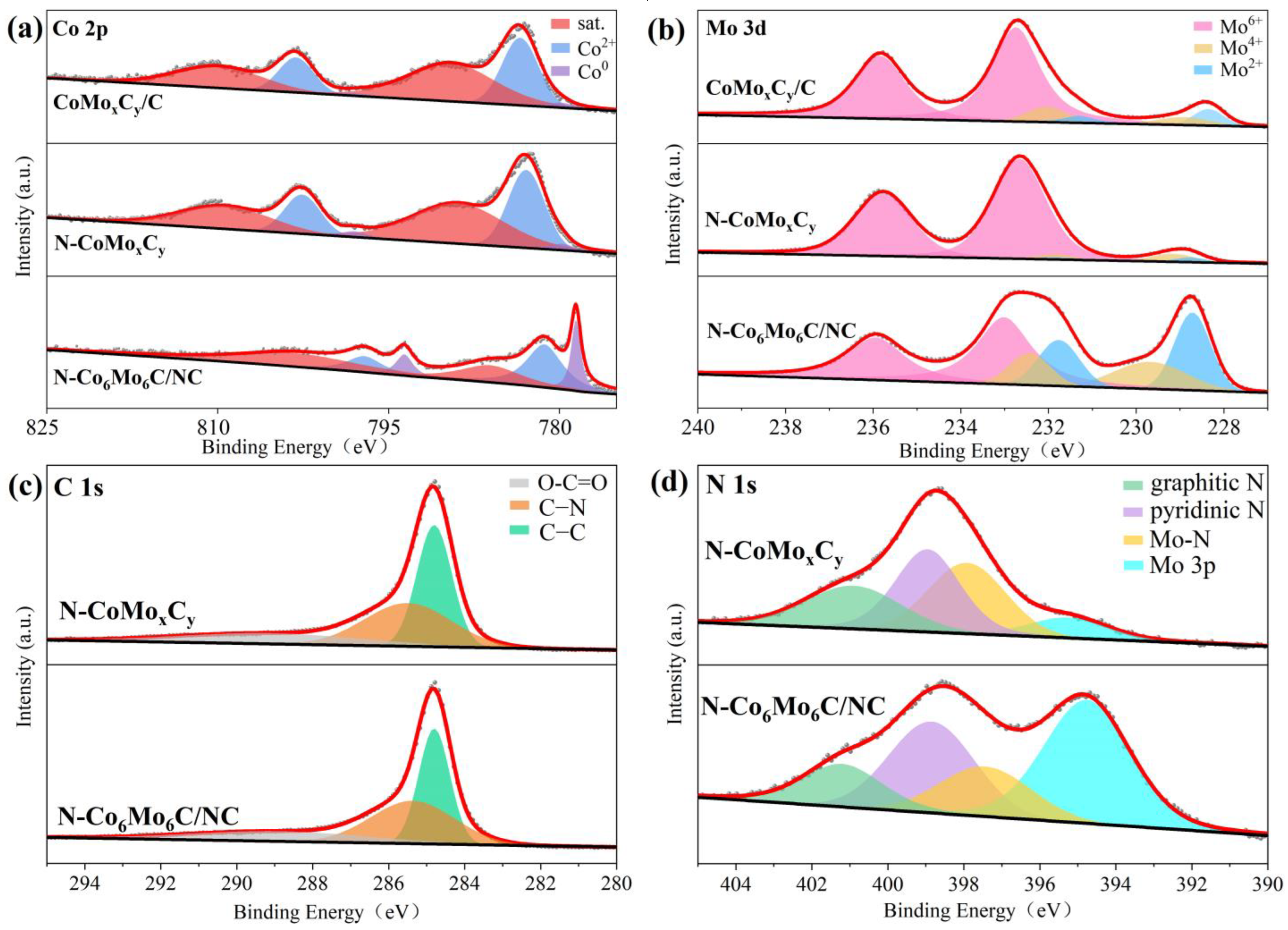 Nanomaterials 14 01422 g004