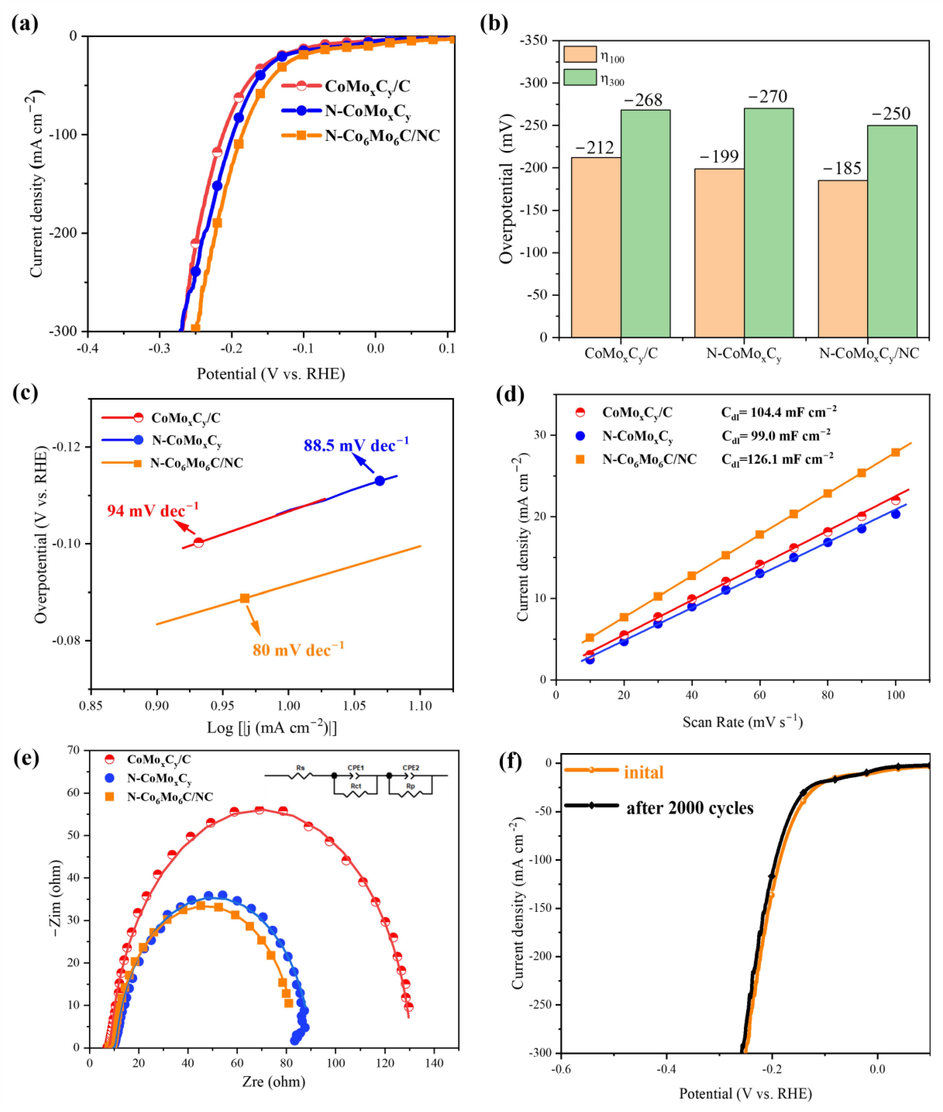 Nanomaterials 14 01422 g005