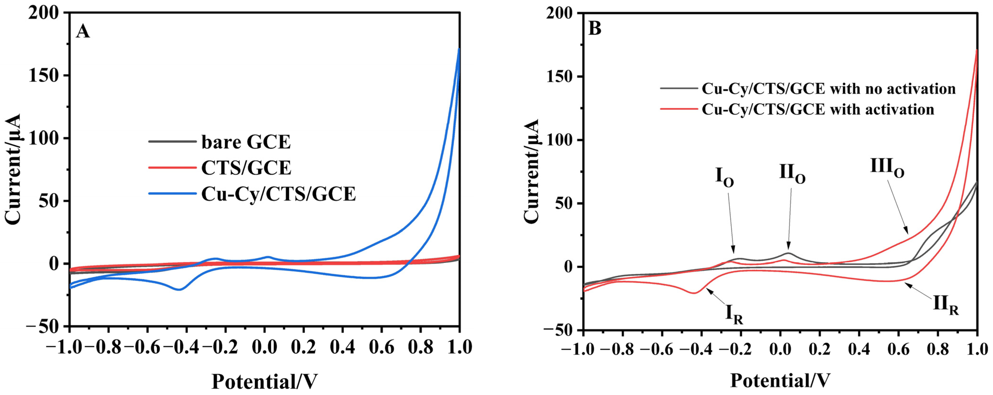Nanomaterials 14 01430 g002