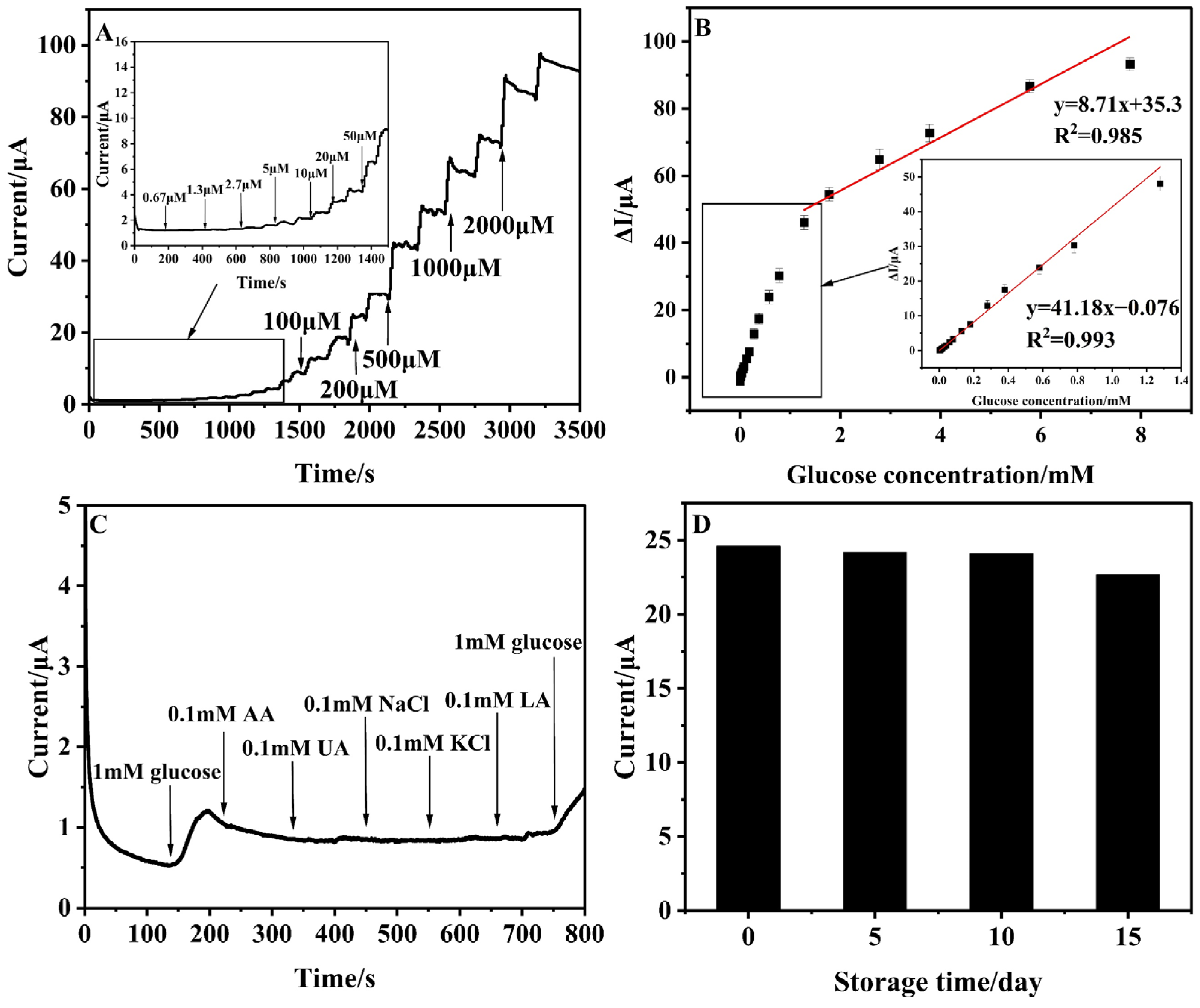Nanomaterials 14 01430 g005