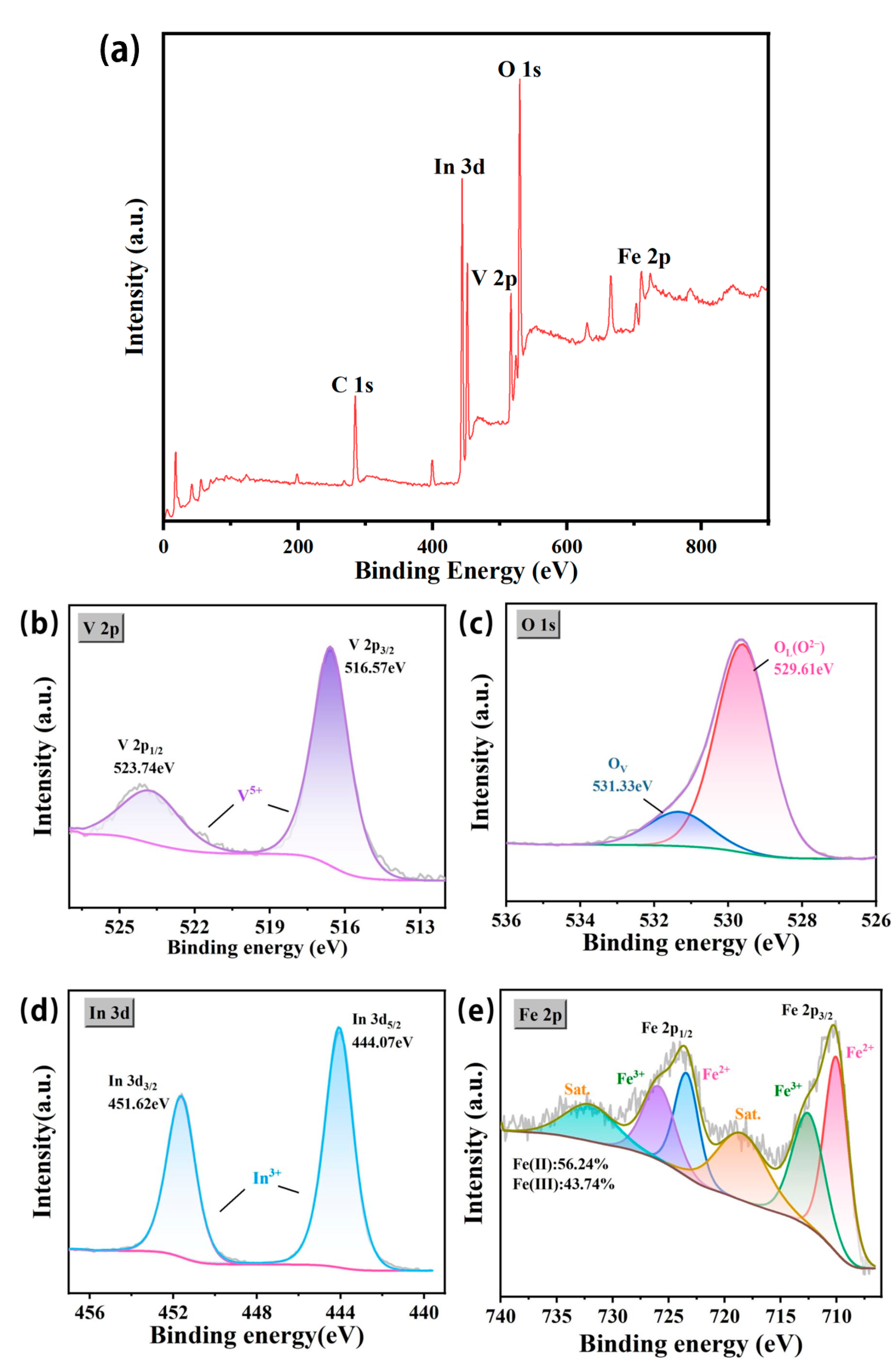 Nanomaterials 14 01441 g007