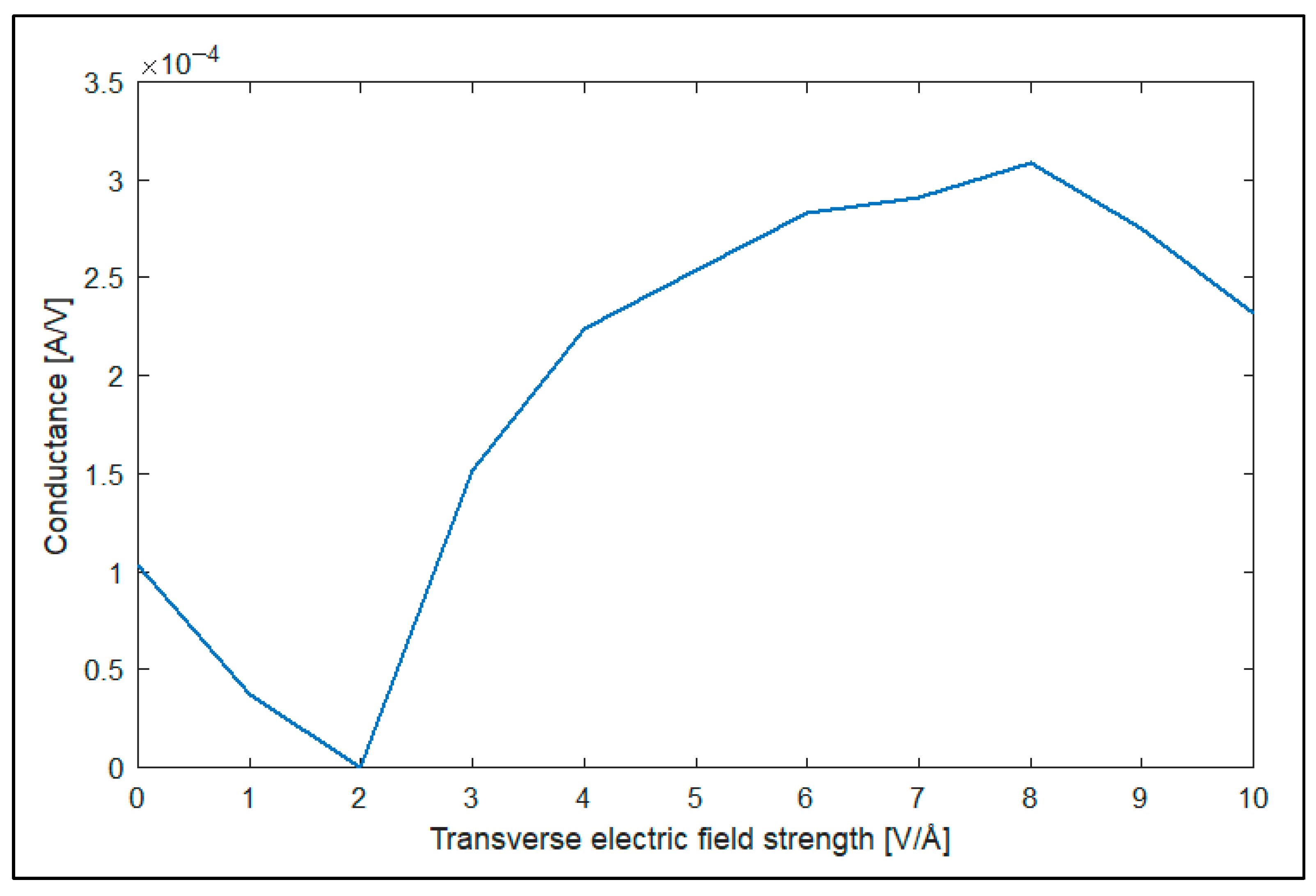 Nanomaterials 14 01446 g011