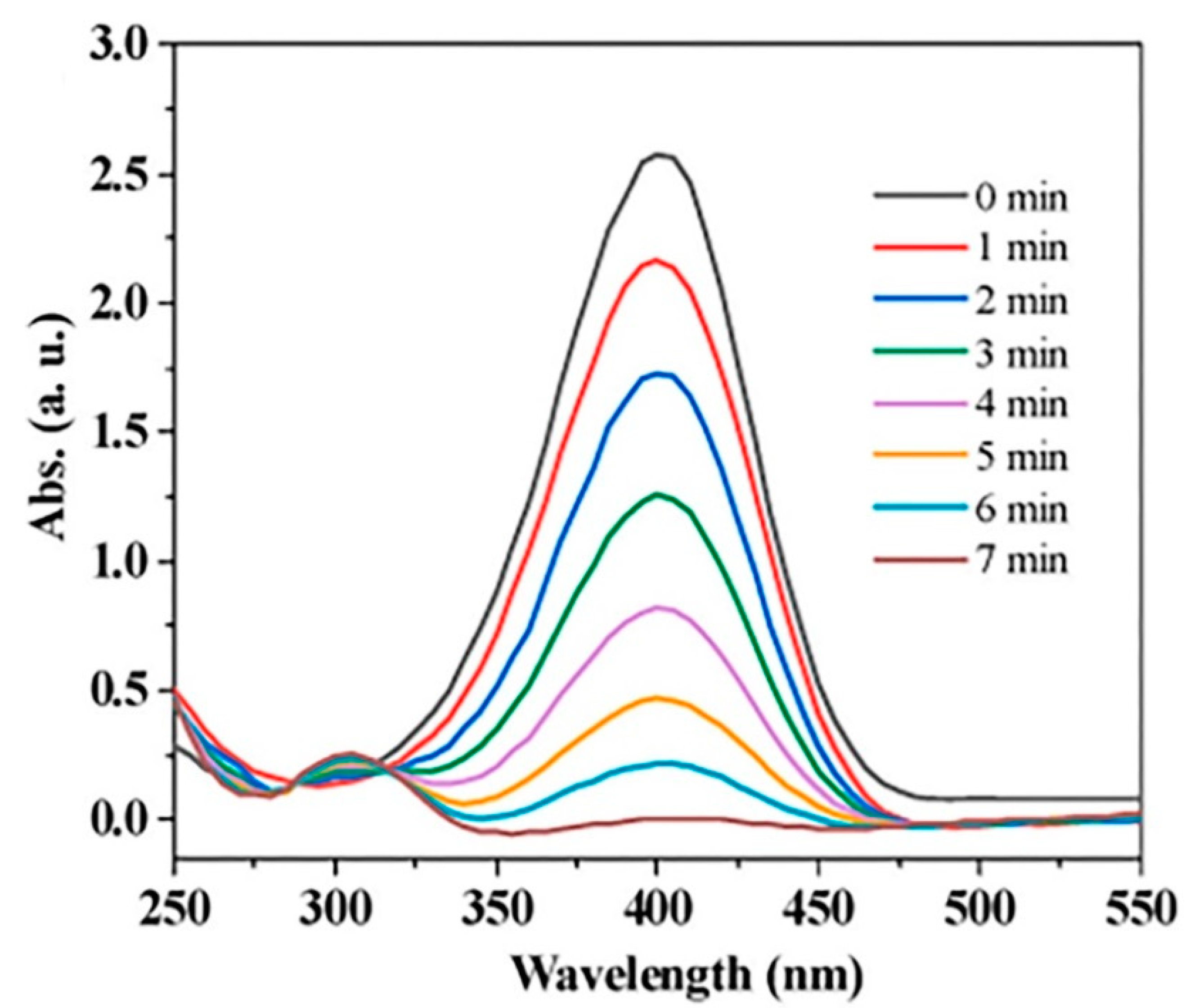 Nanomaterials 14 01458 g006