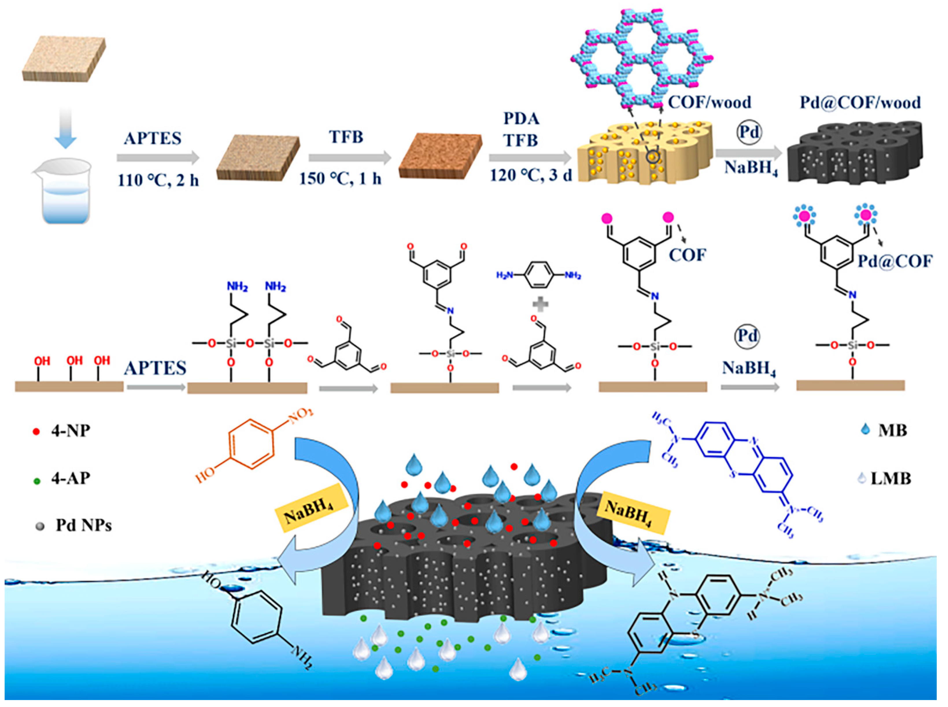 Nanomaterials 14 01458 g008