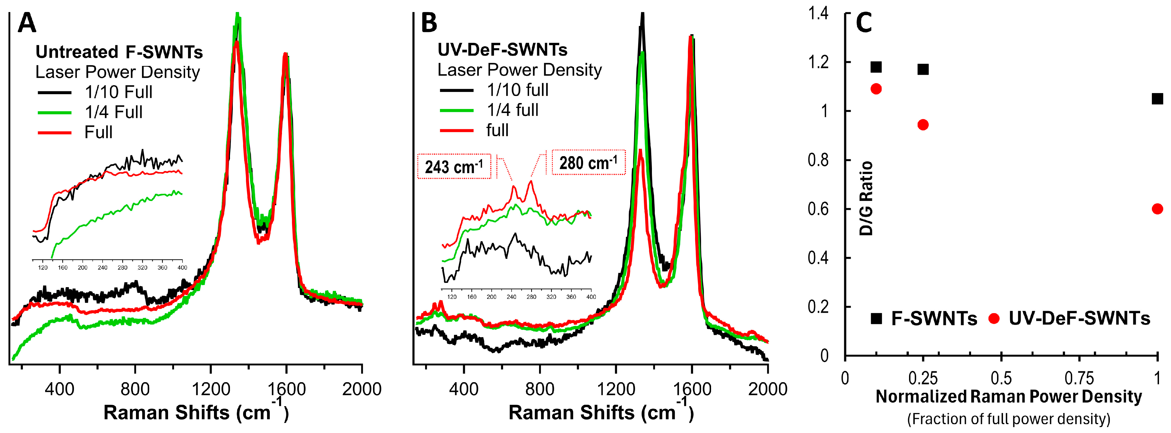 Nanomaterials 14 01464 g003