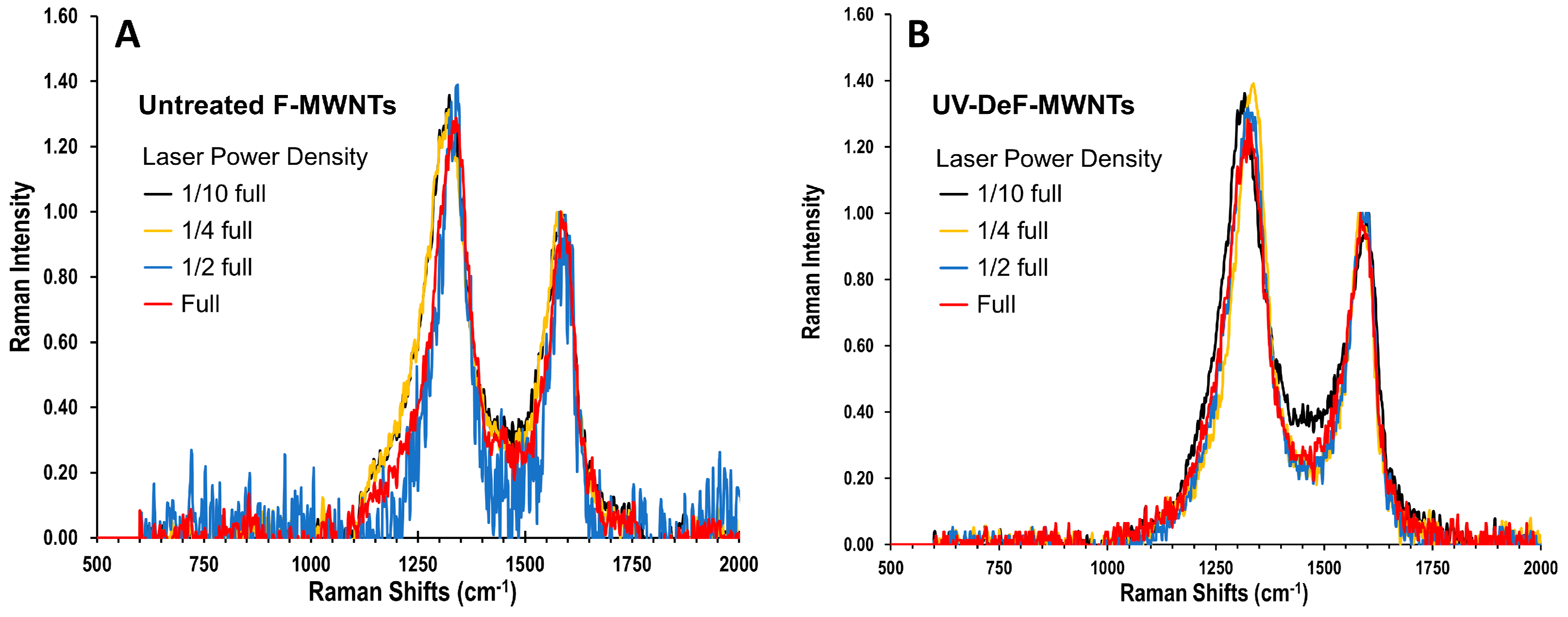 Nanomaterials 14 01464 g006