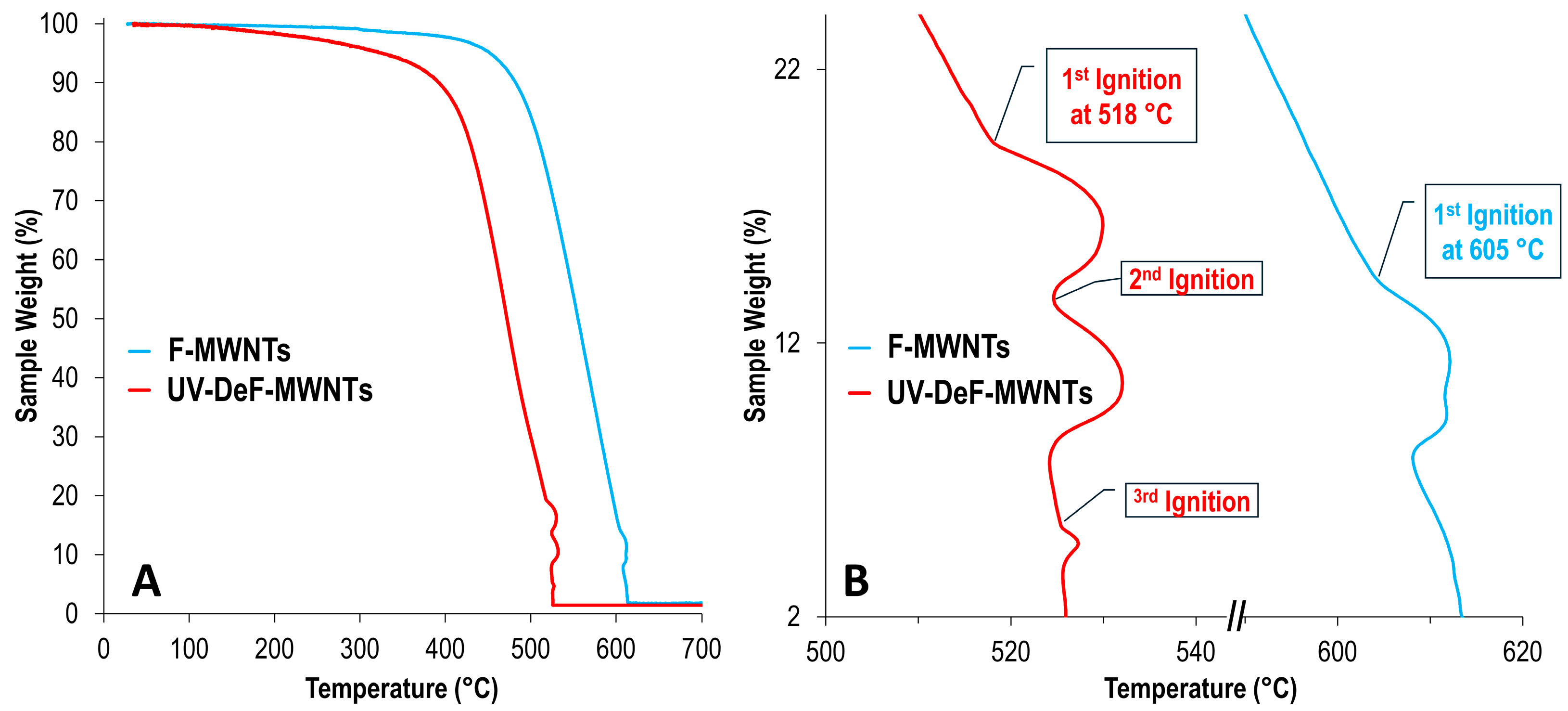 Nanomaterials 14 01464 g008
