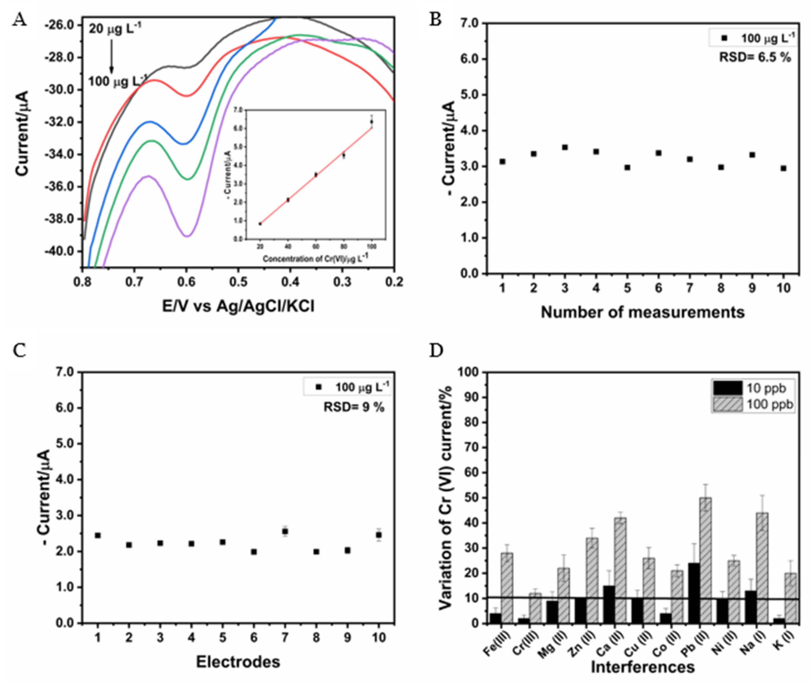 Nanomaterials 14 01465 g005