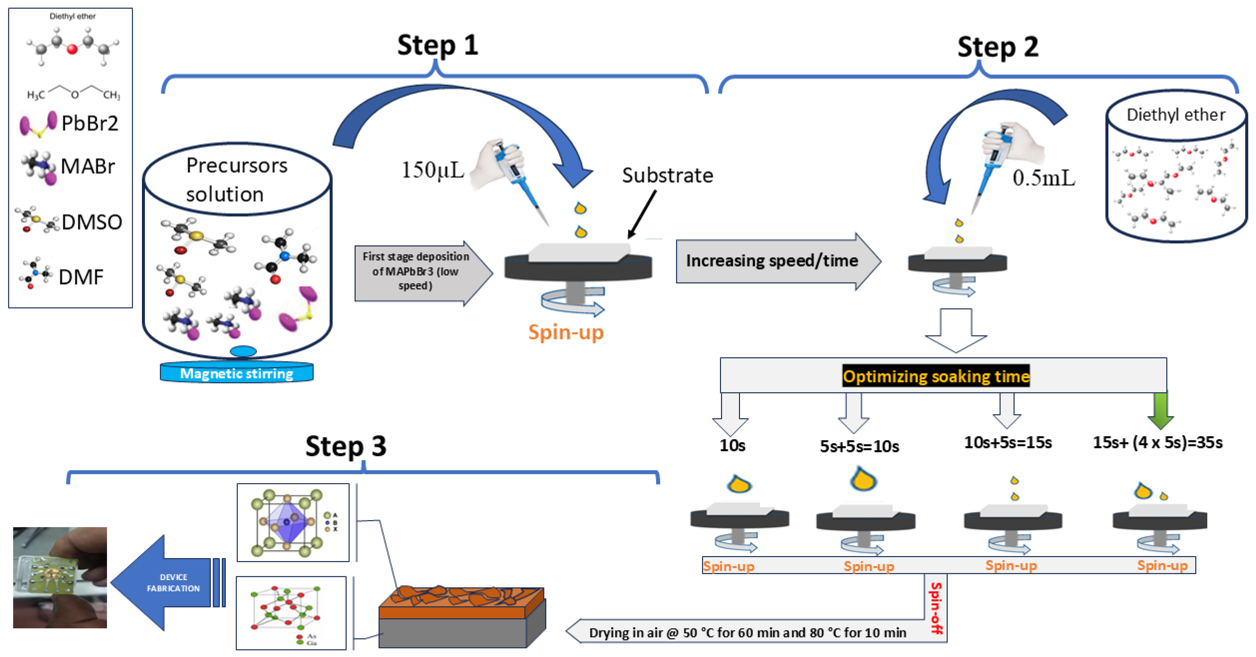 Nanomaterials 14 01472 g001