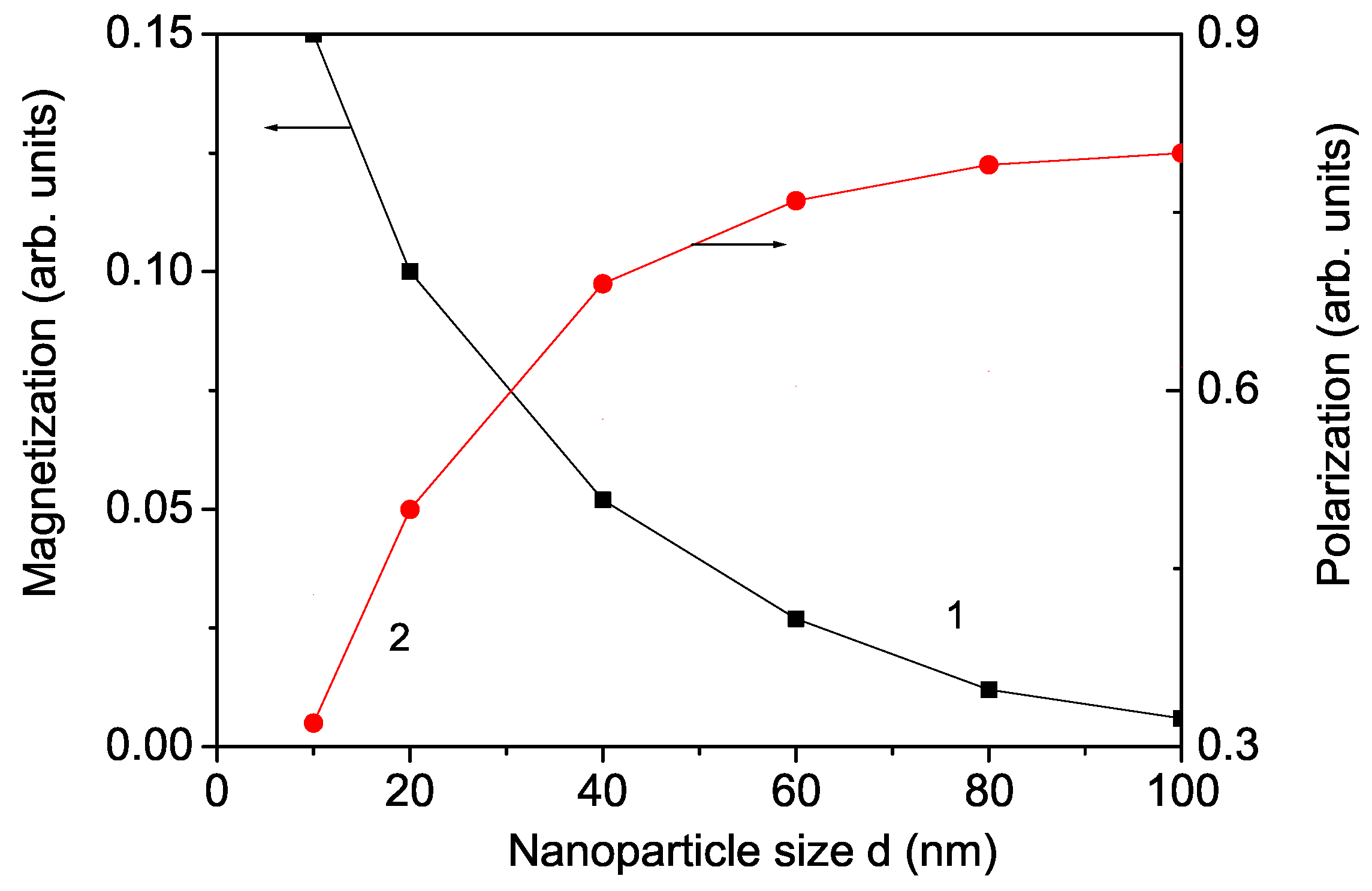 Nanomaterials 14 01473 g001